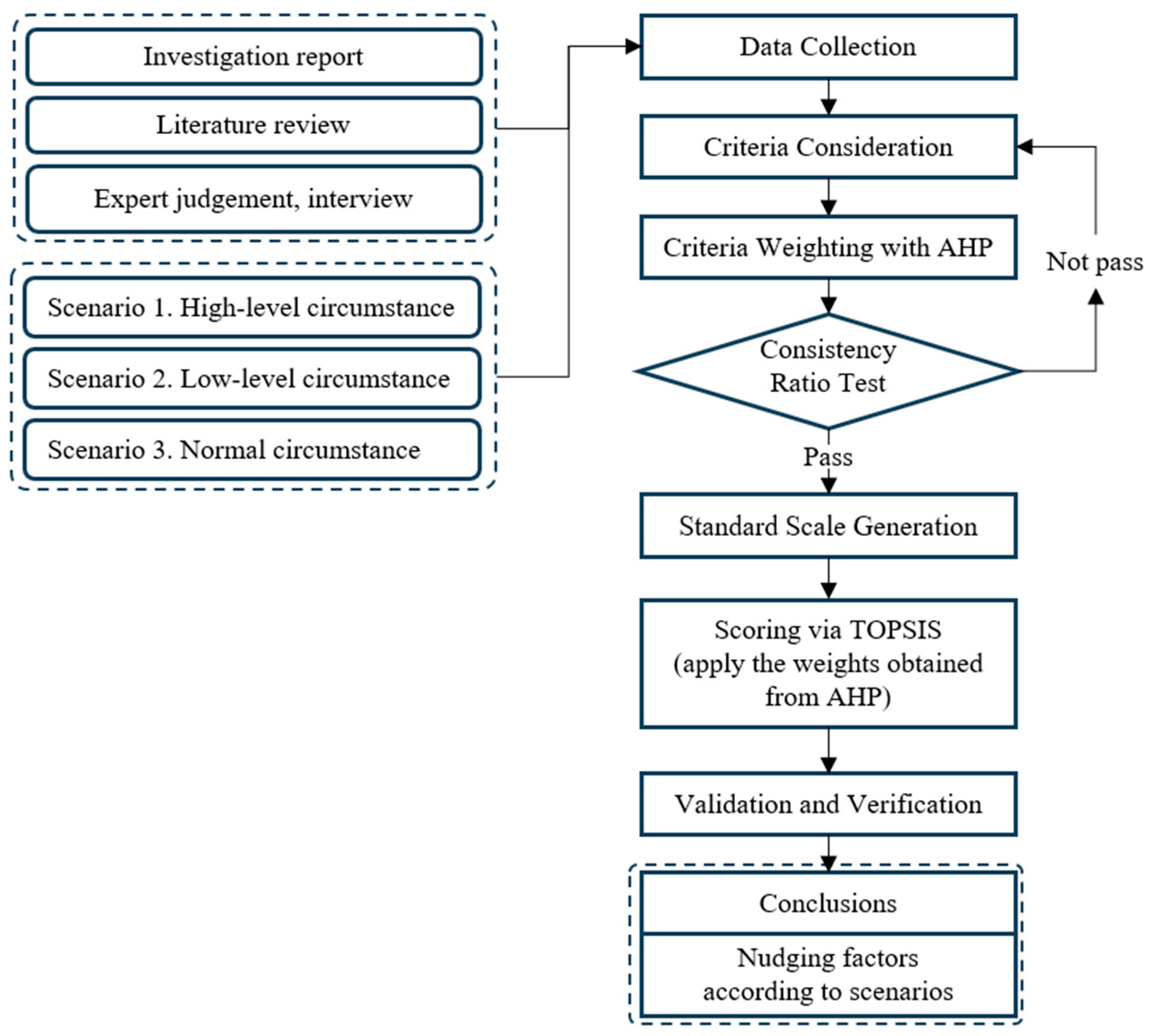 Buildings 15 01269 g002