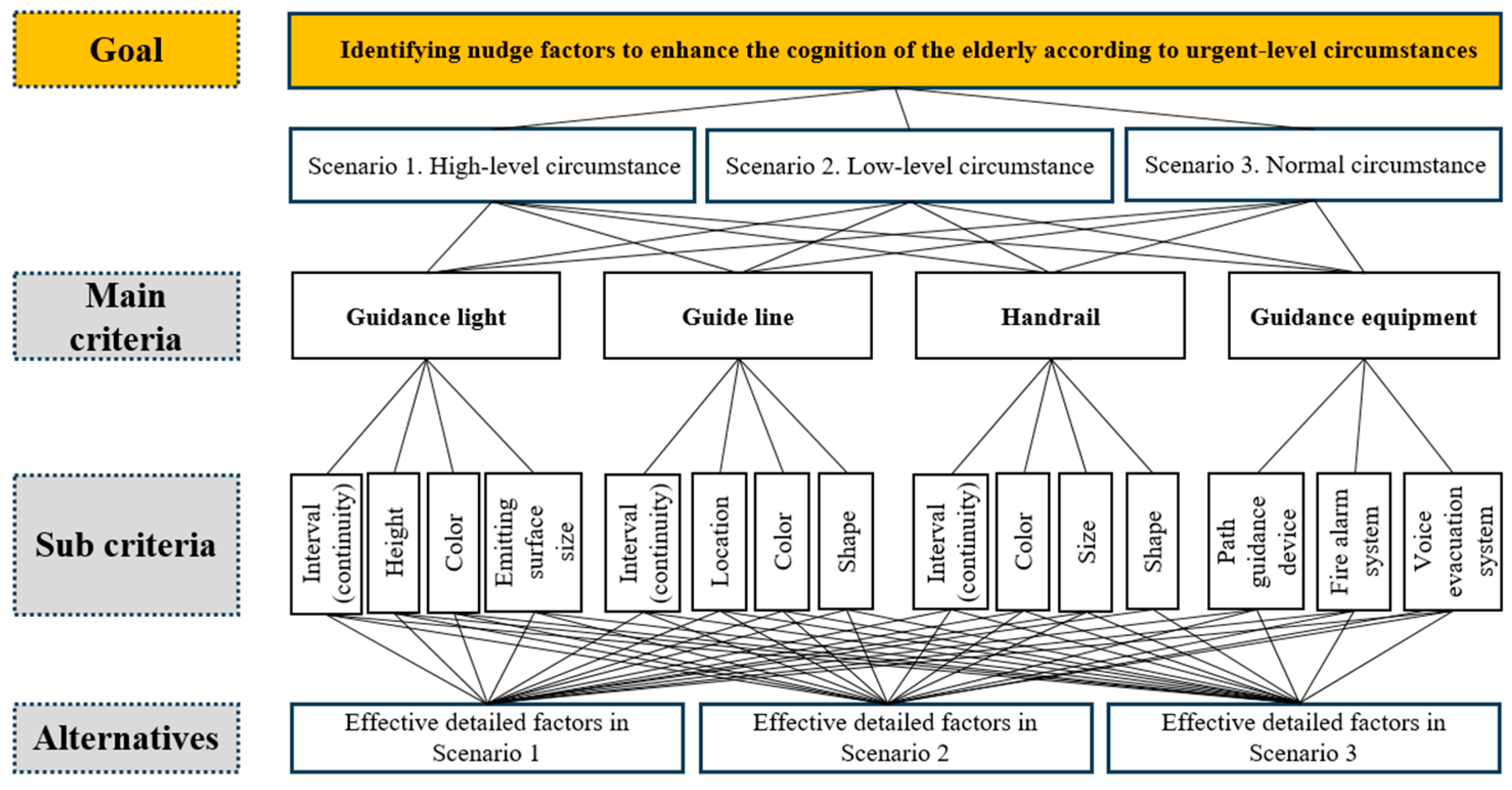 Buildings 15 01269 g003