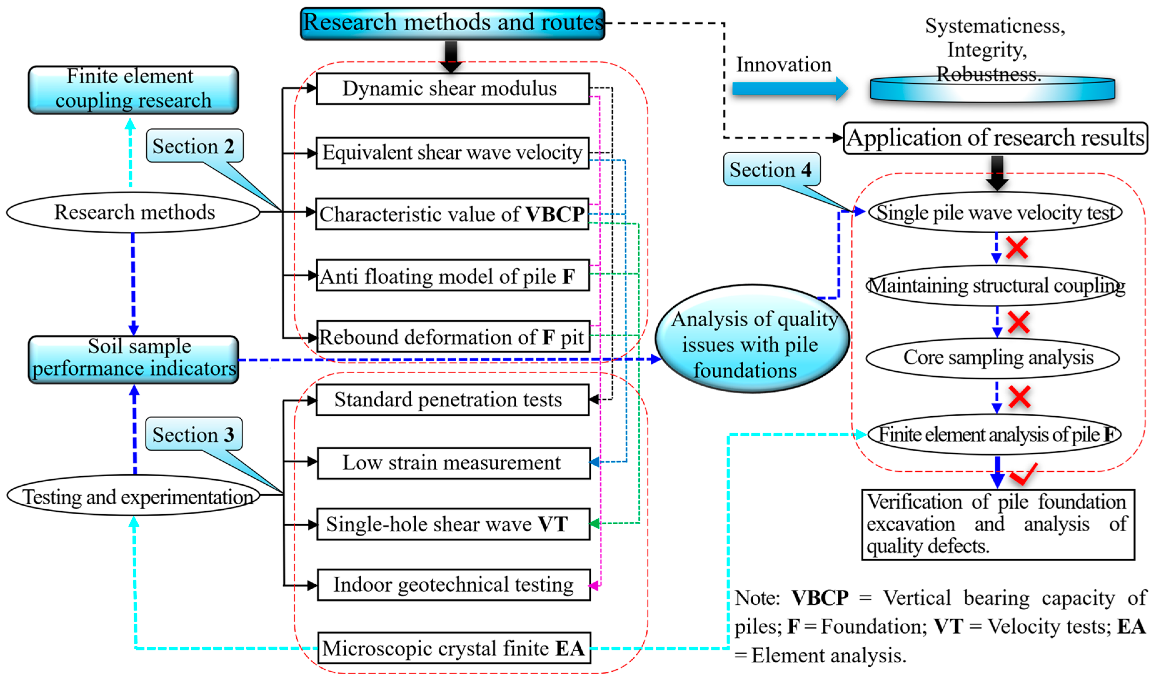 Buildings 15 01270 g001