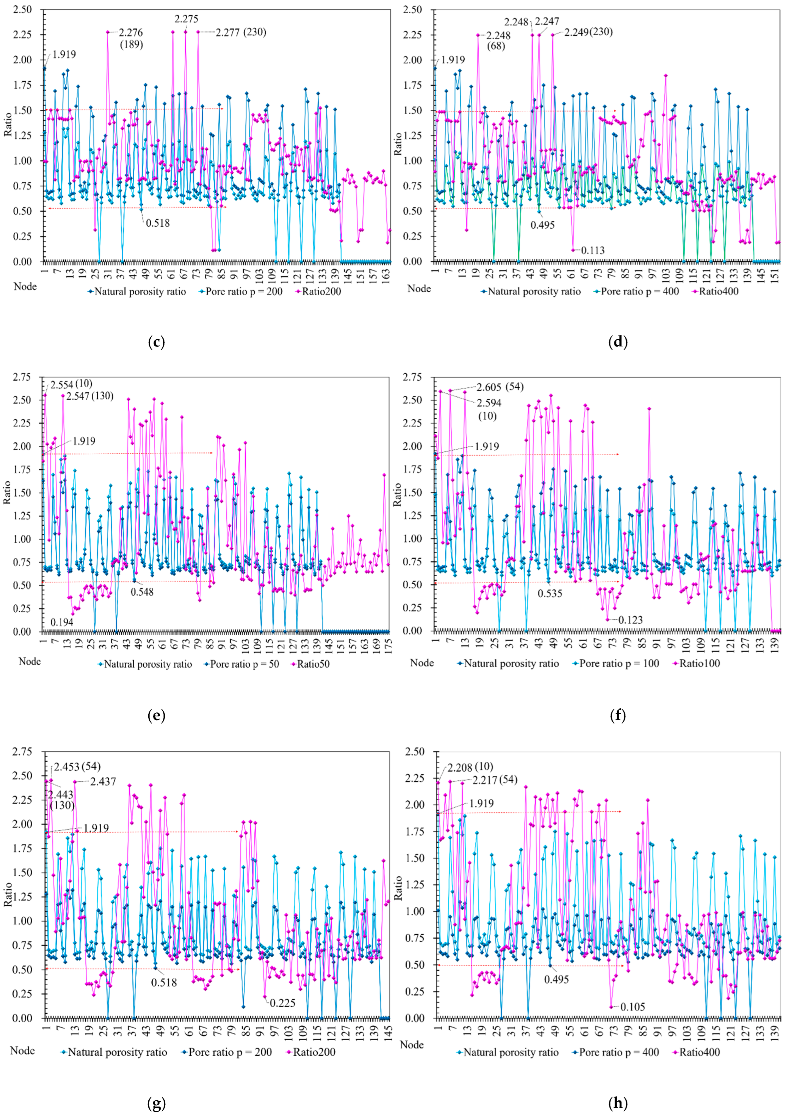 Buildings 15 01270 g008b
