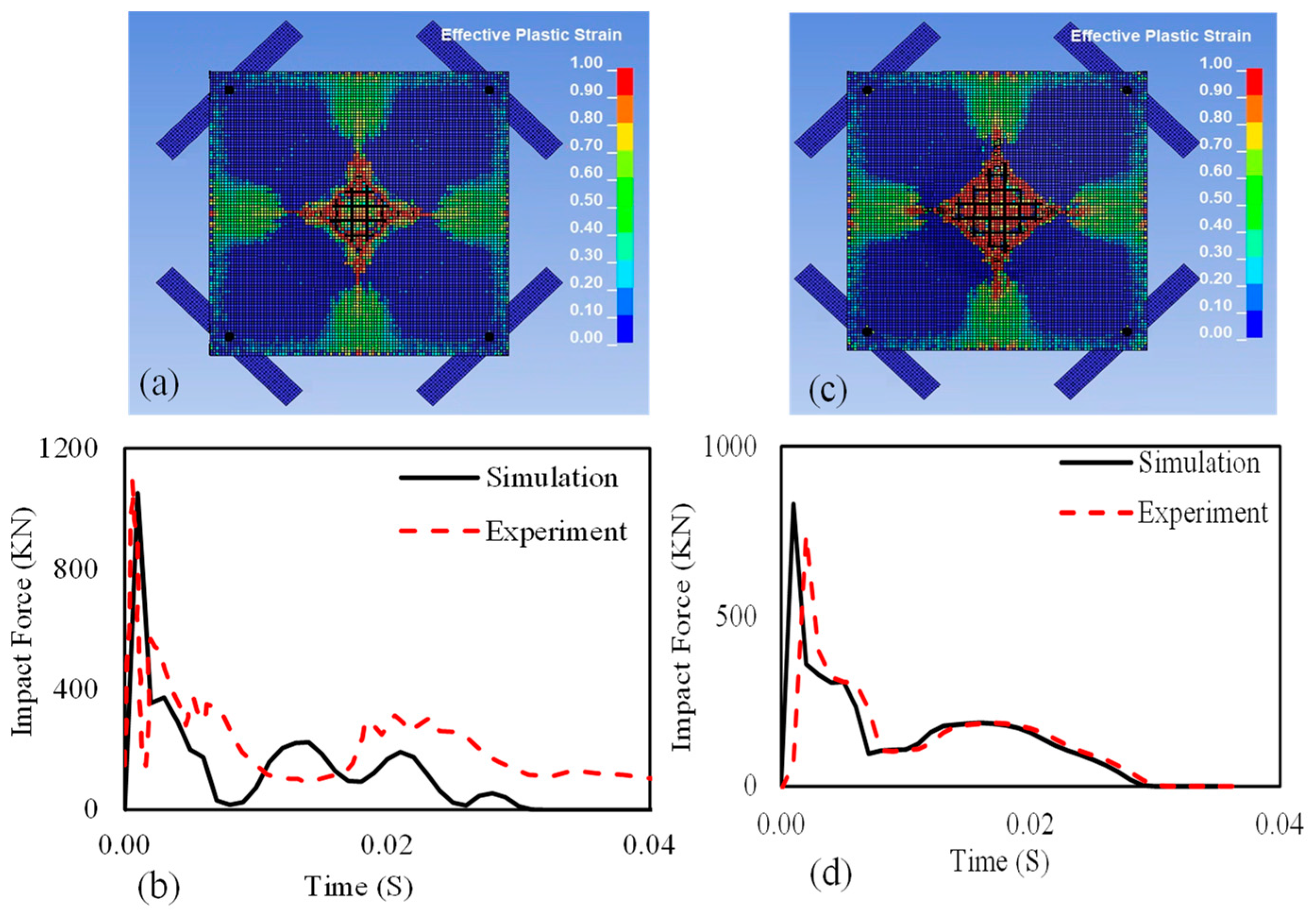 Buildings 15 01271 g005