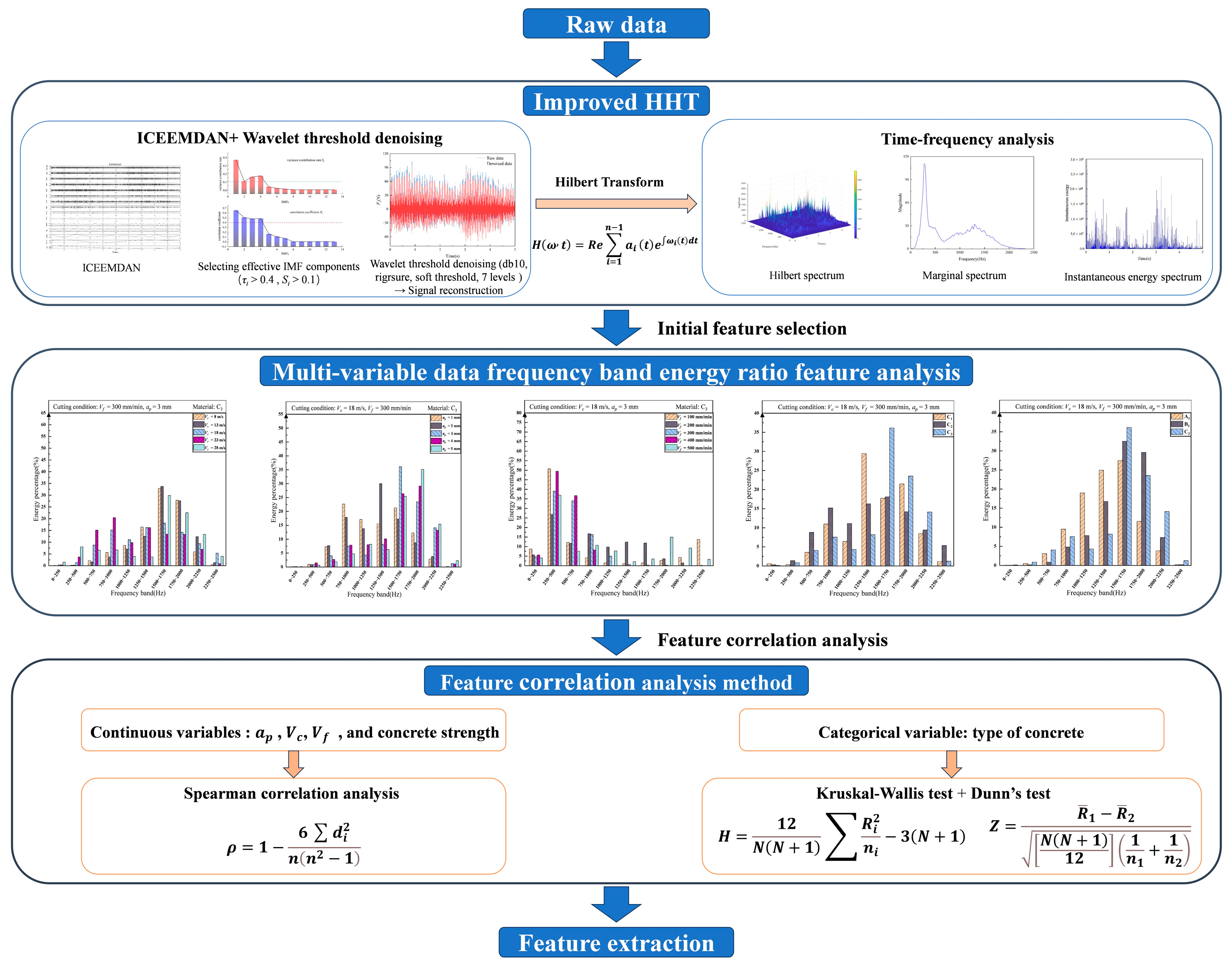 Buildings 15 01272 g003
