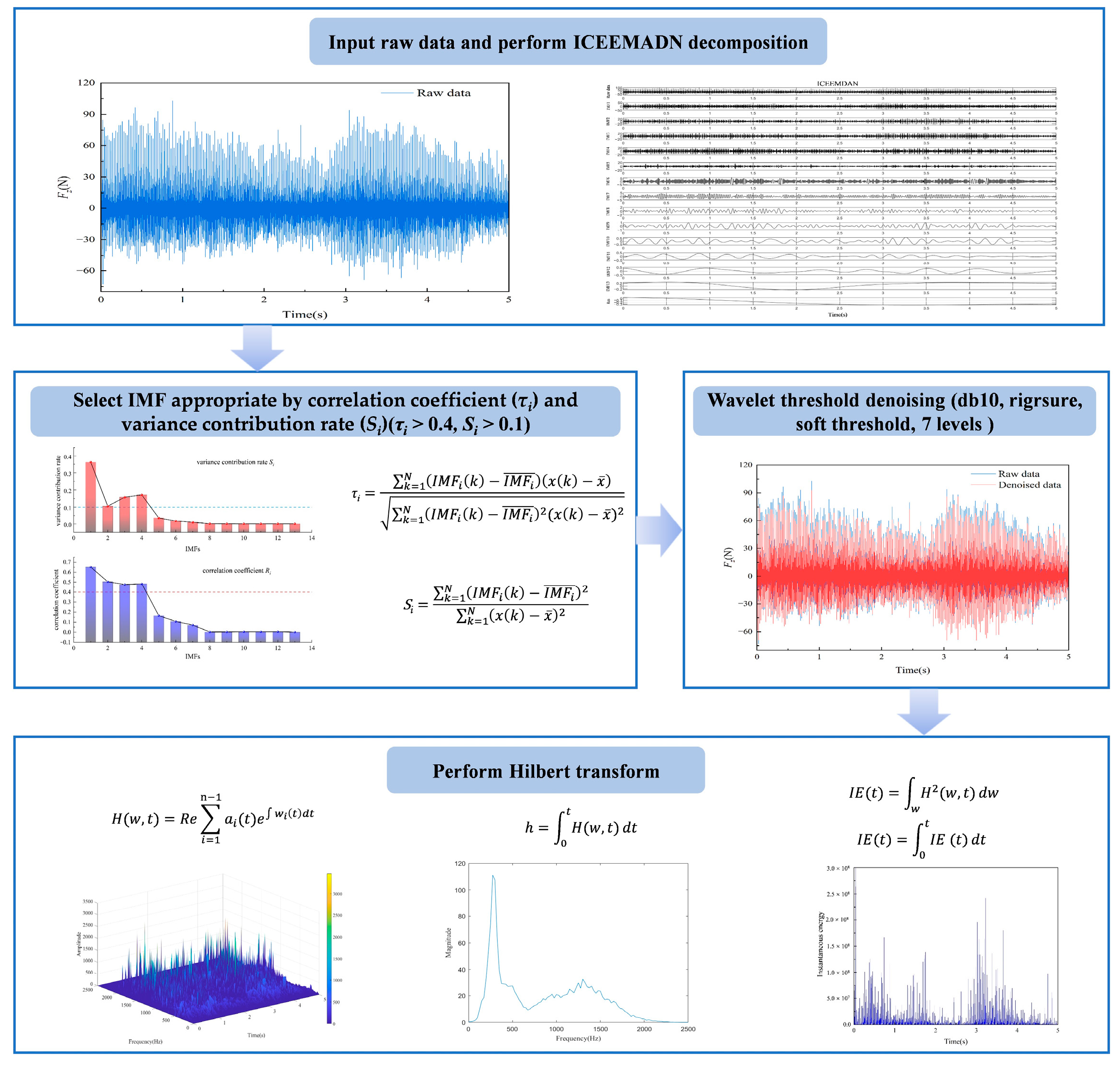 Buildings 15 01272 g004