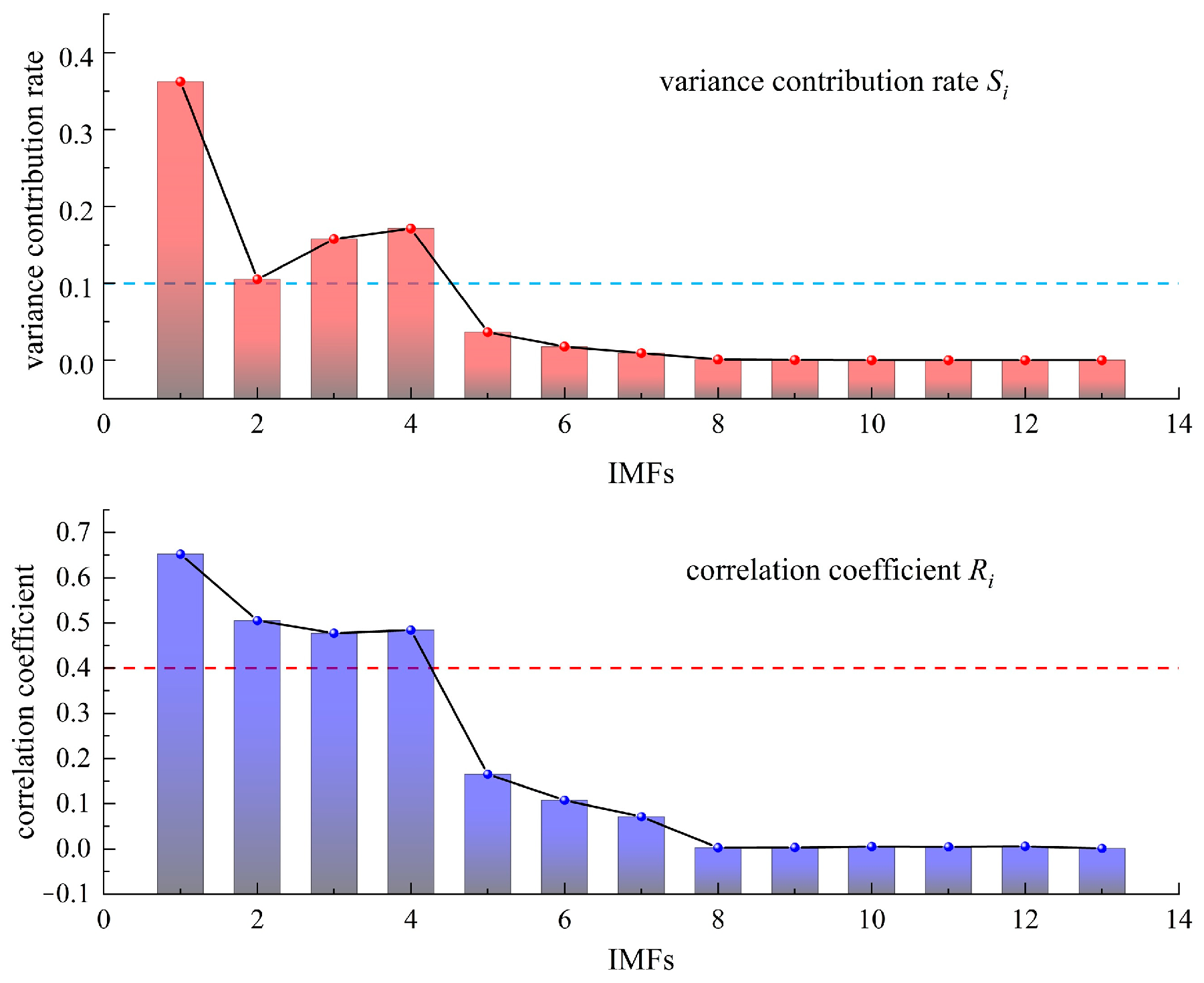 Buildings 15 01272 g006