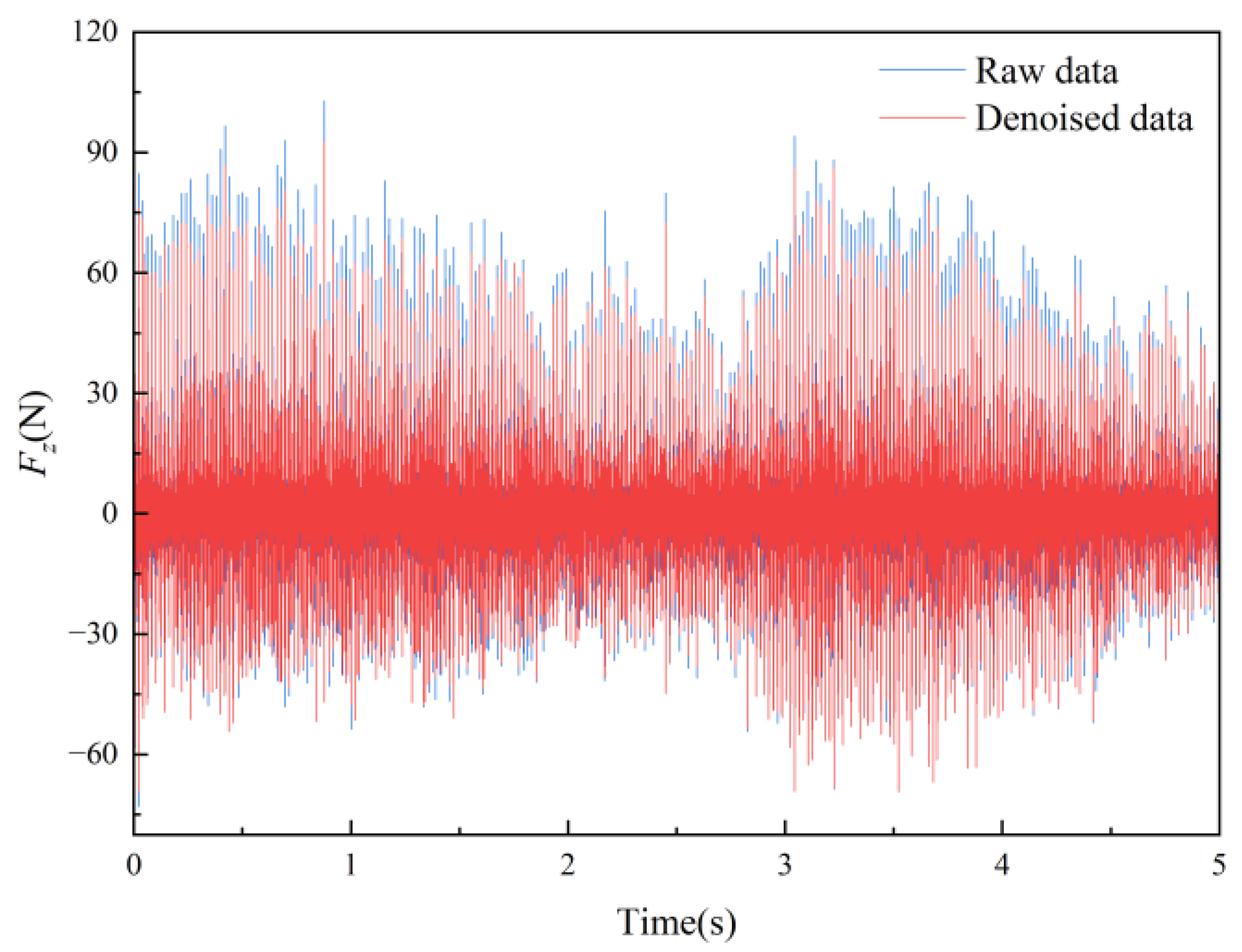 Buildings 15 01272 g007