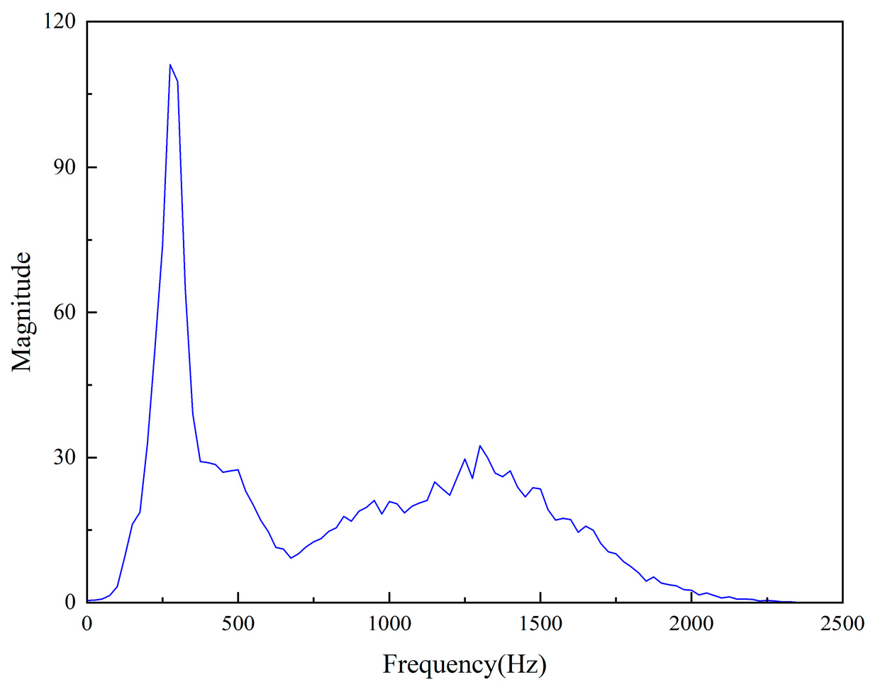 Buildings 15 01272 g009