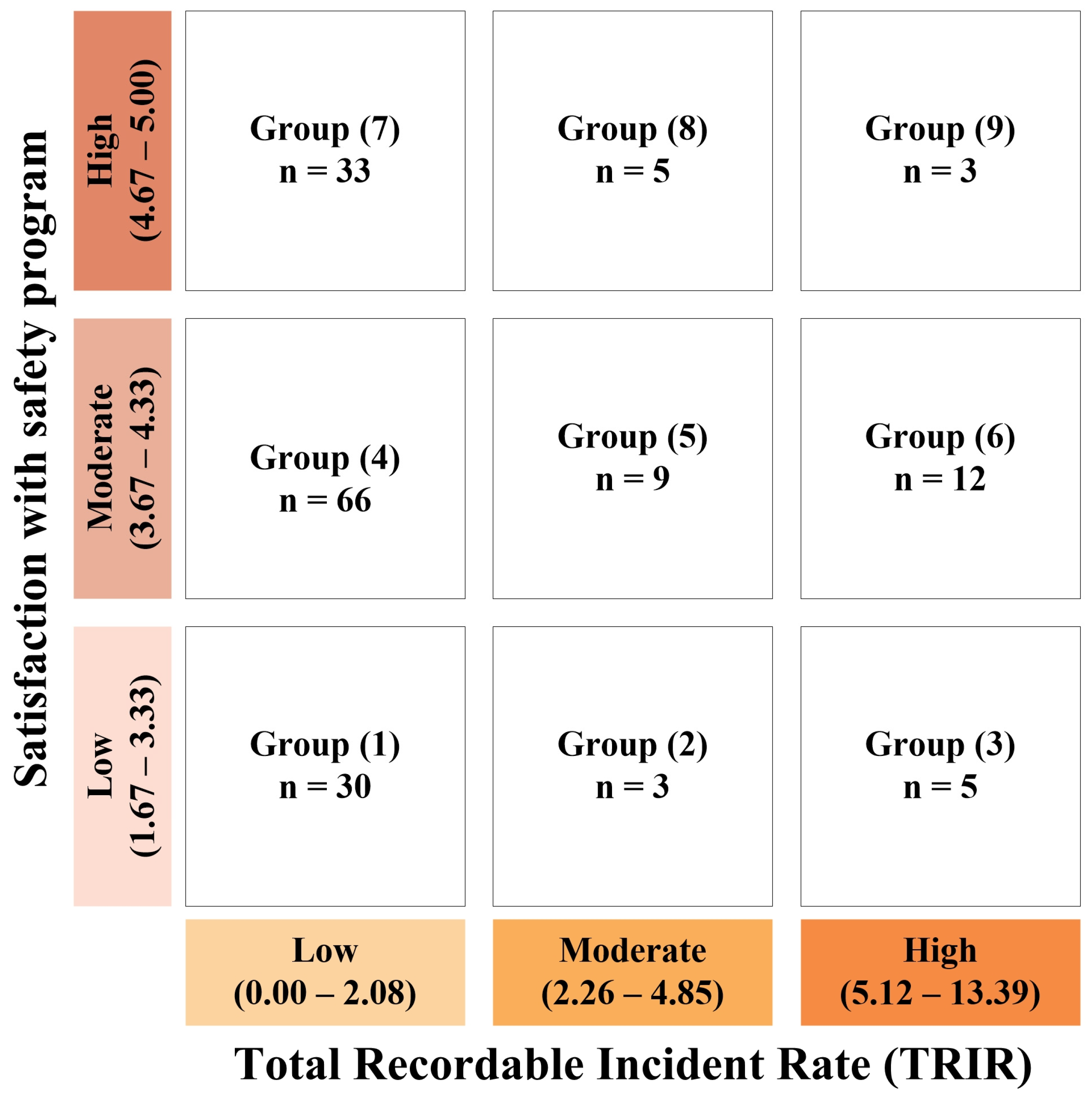 Buildings 15 01274 g002