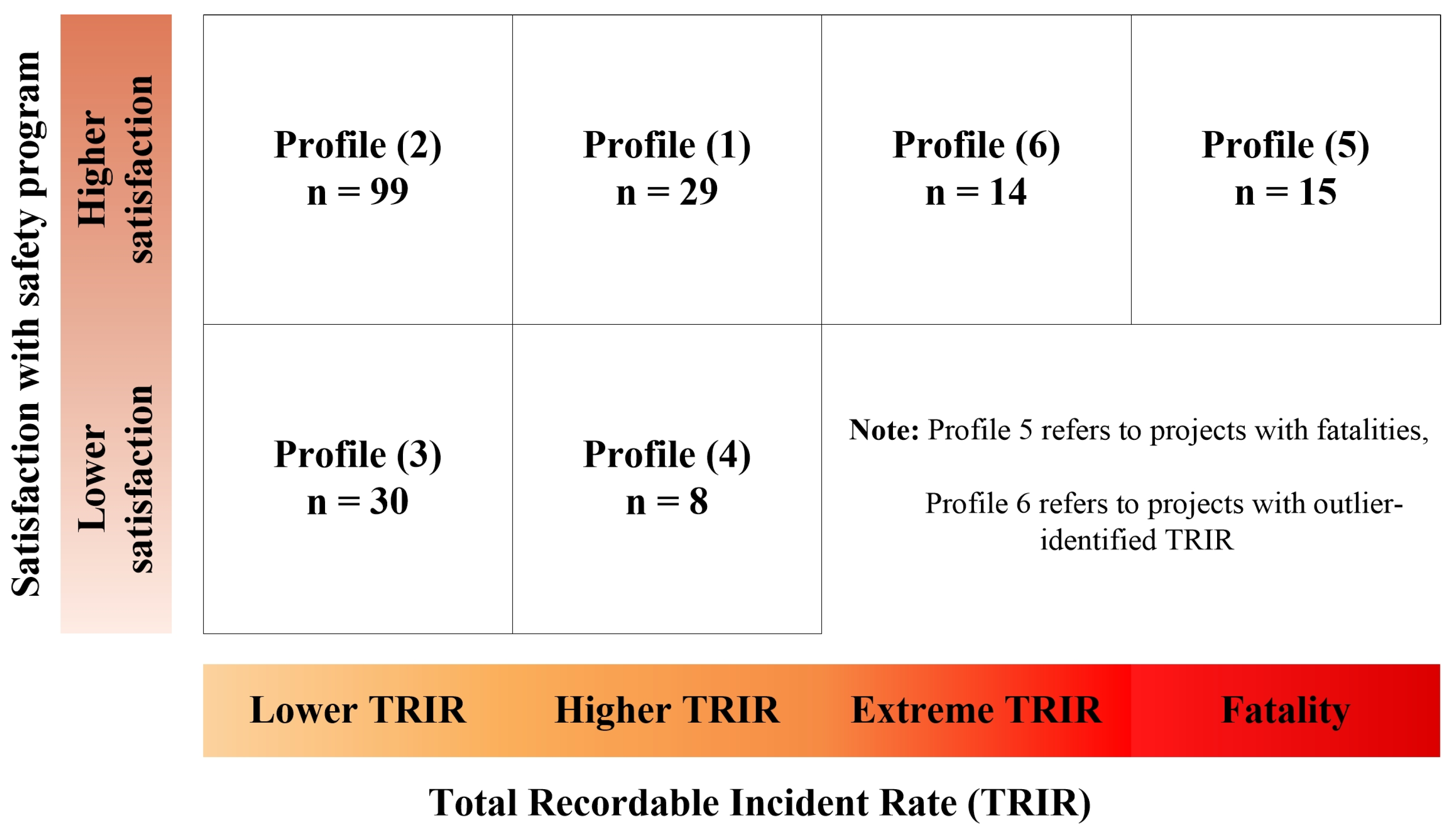 Buildings 15 01274 g004