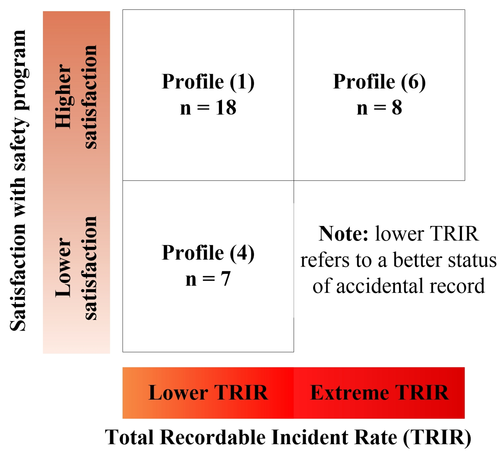 Buildings 15 01274 g006