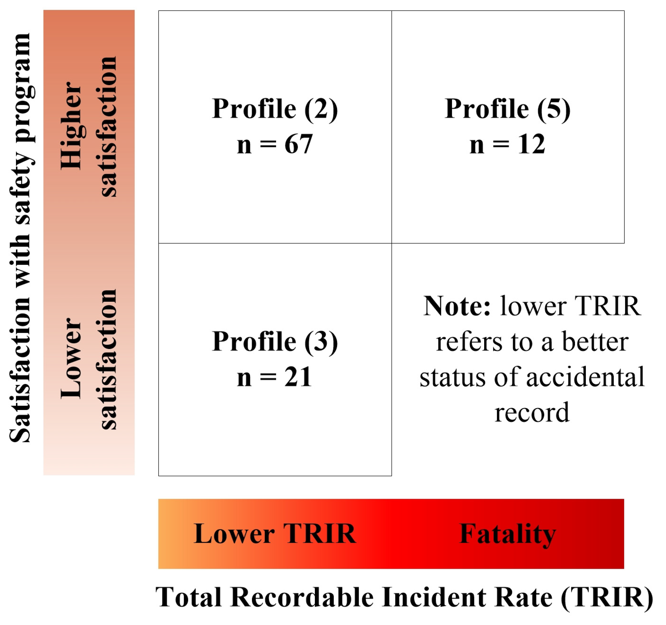 Buildings 15 01274 g007