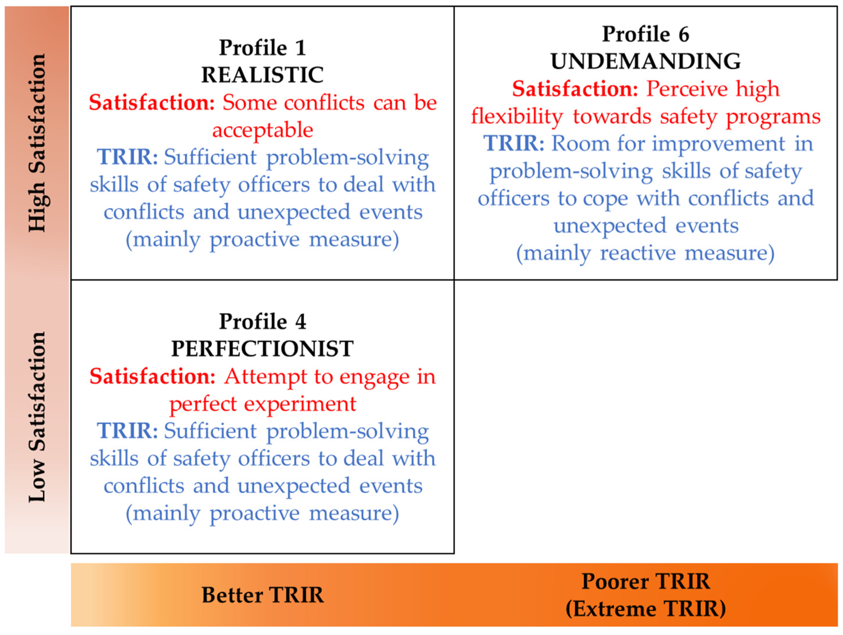 Buildings 15 01274 g008