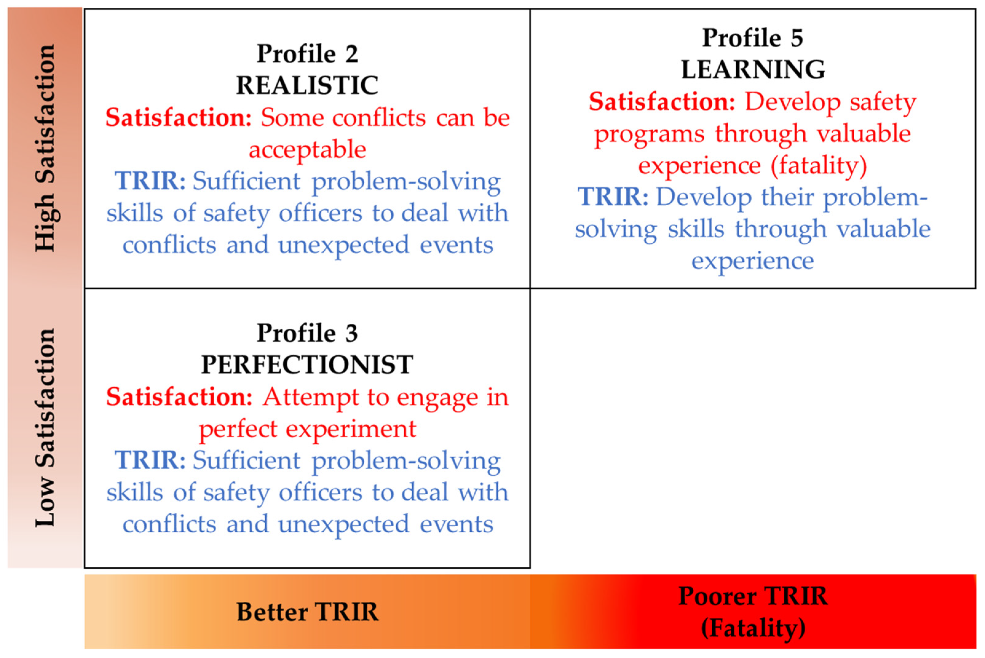 Buildings 15 01274 g009