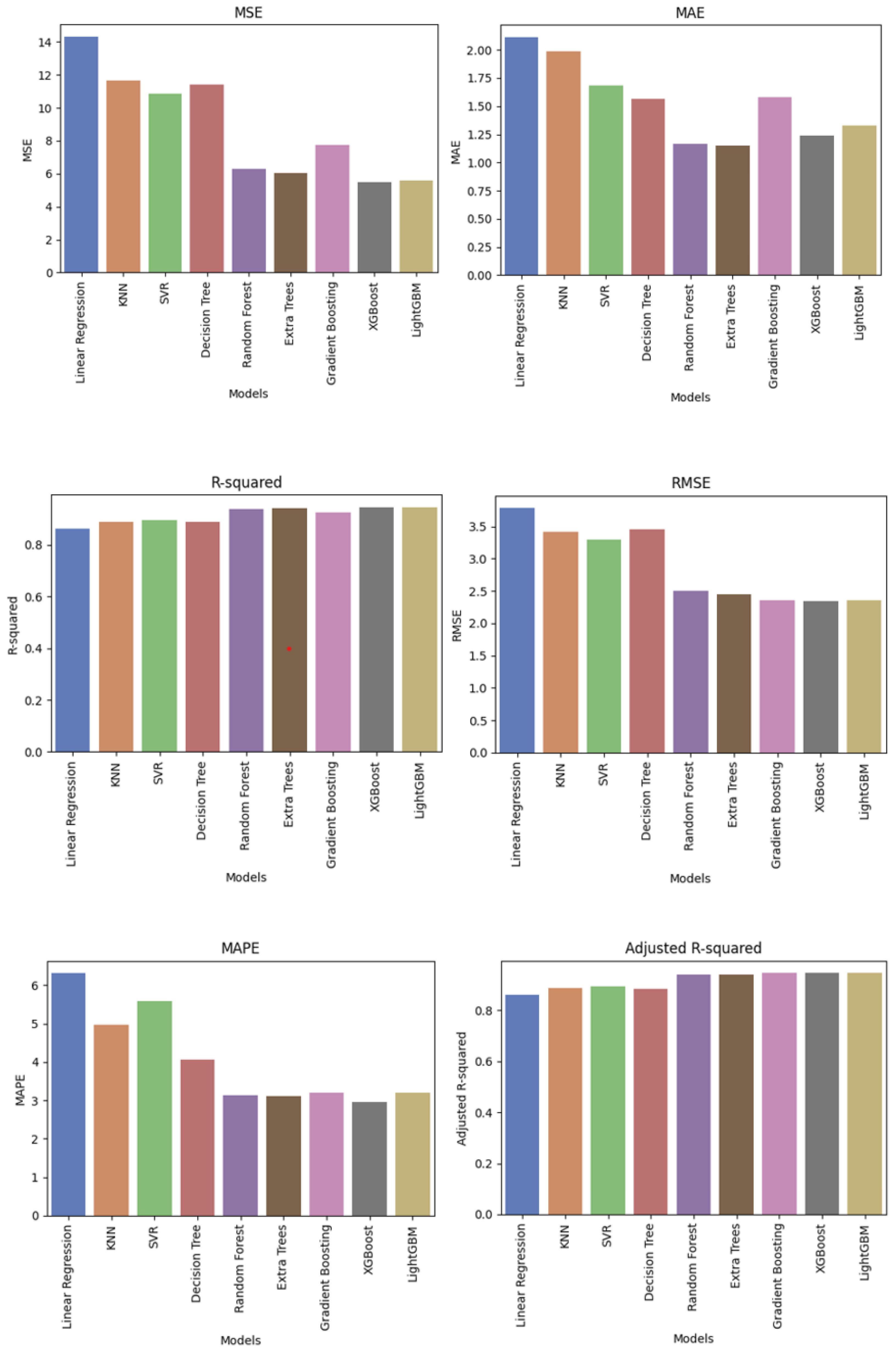 Buildings 15 01275 g004