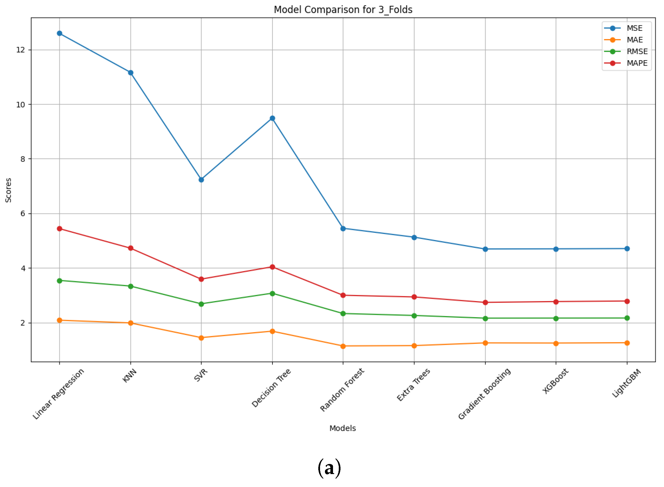 Buildings 15 01275 g005a