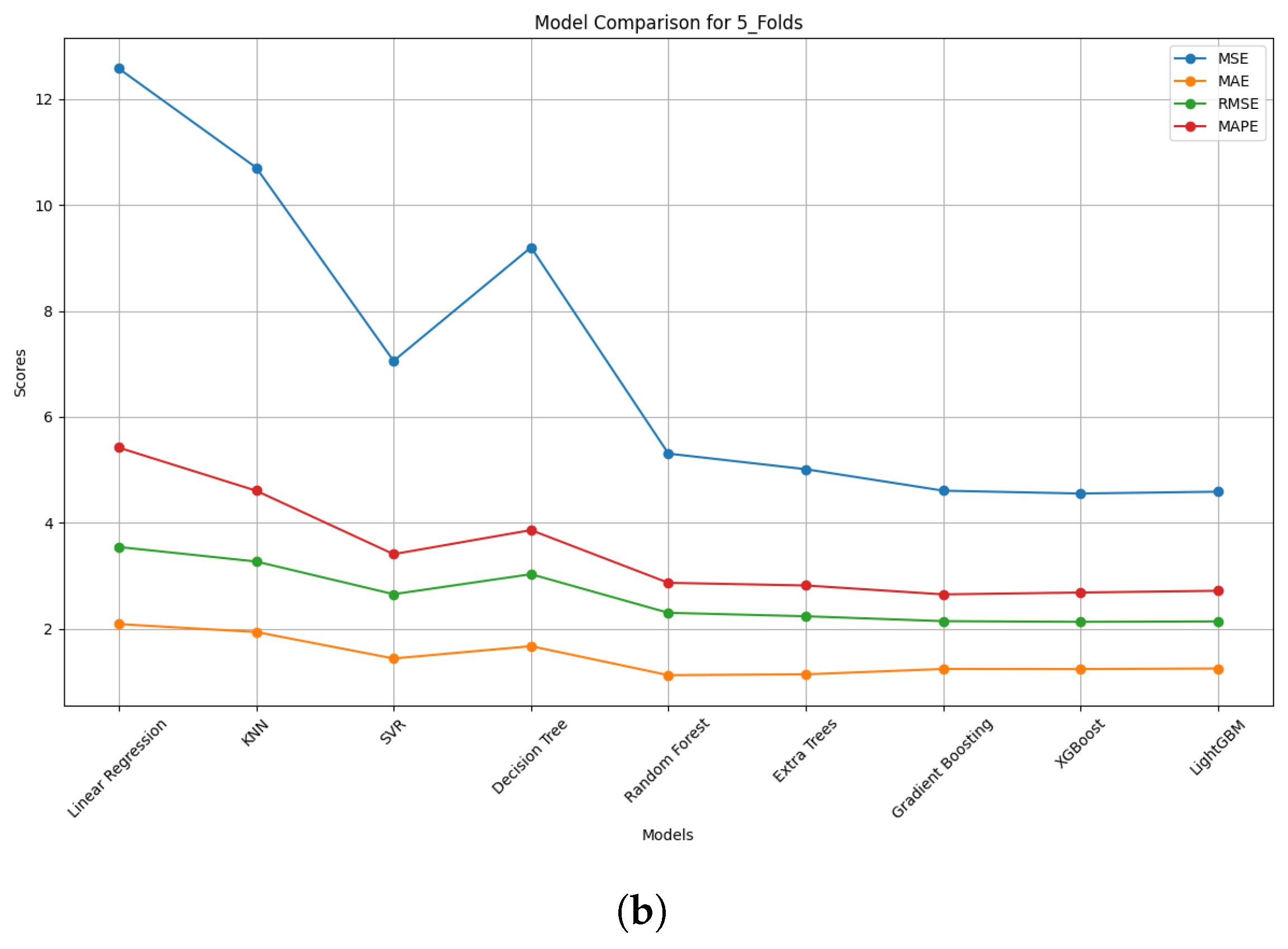 Buildings 15 01275 g005b