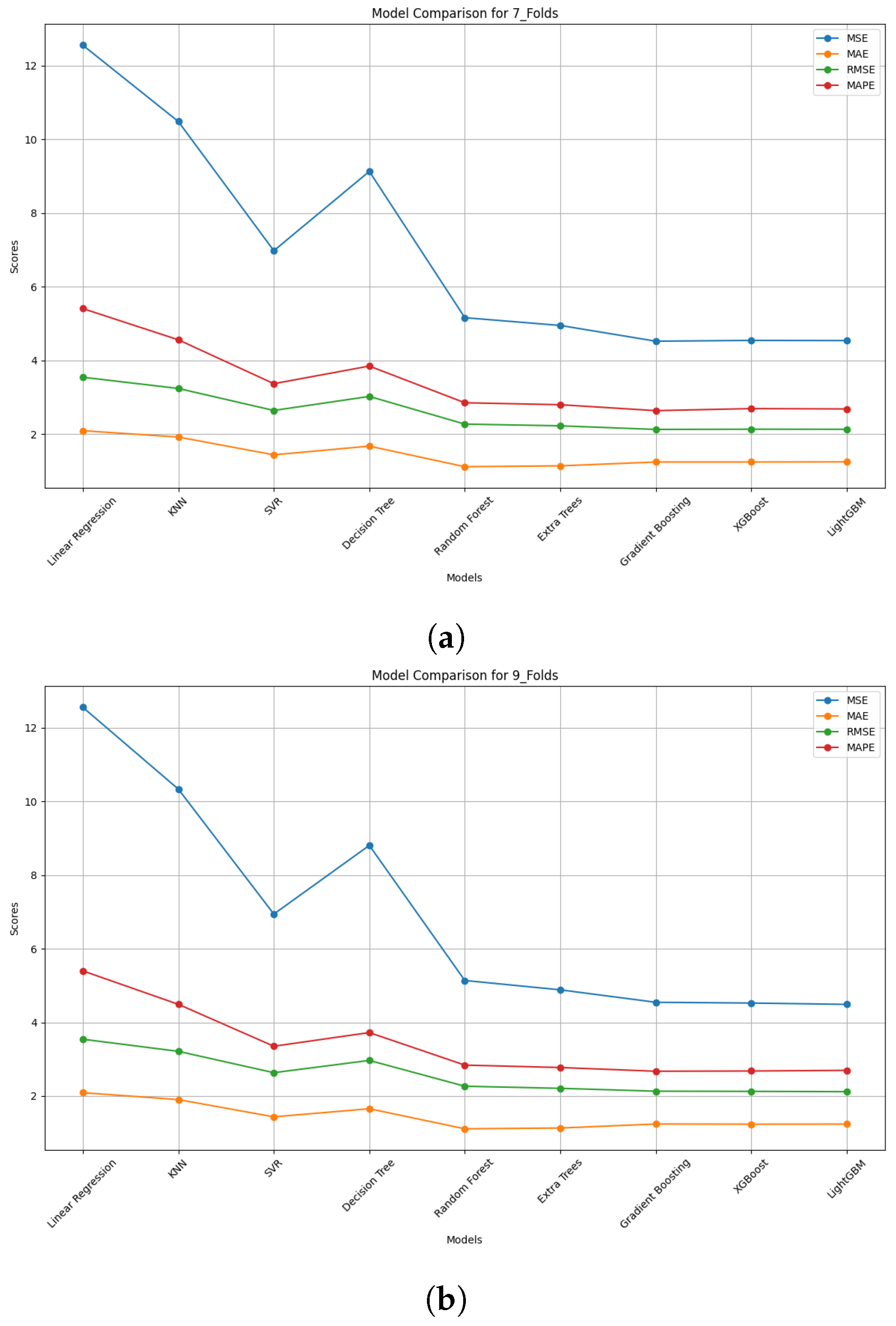 Buildings 15 01275 g006a