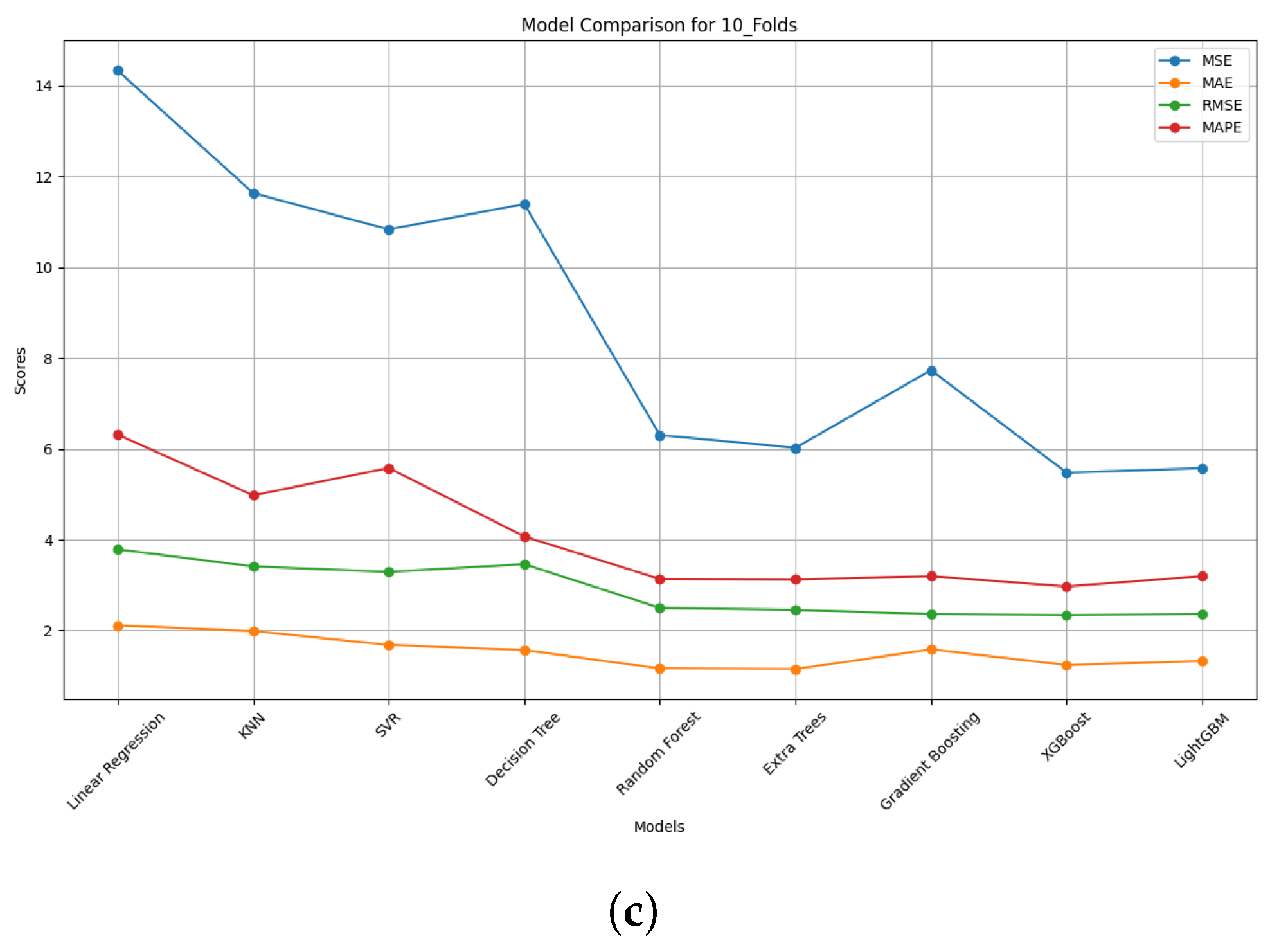 Buildings 15 01275 g006b
