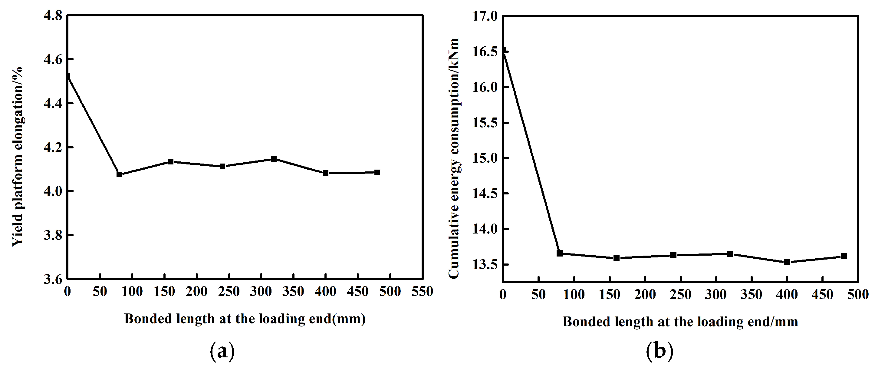Buildings 15 01276 g012
