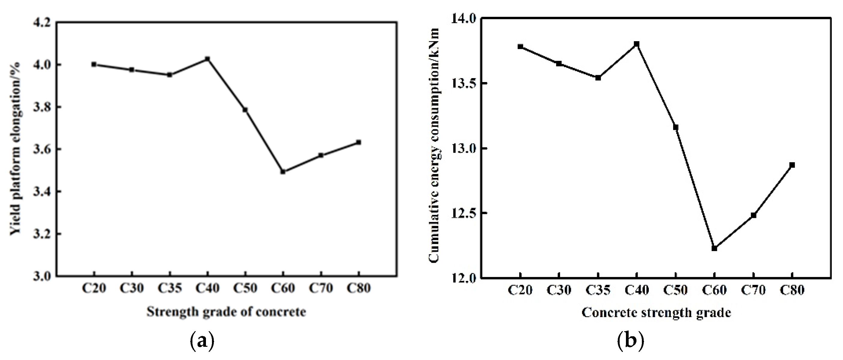 Buildings 15 01276 g014