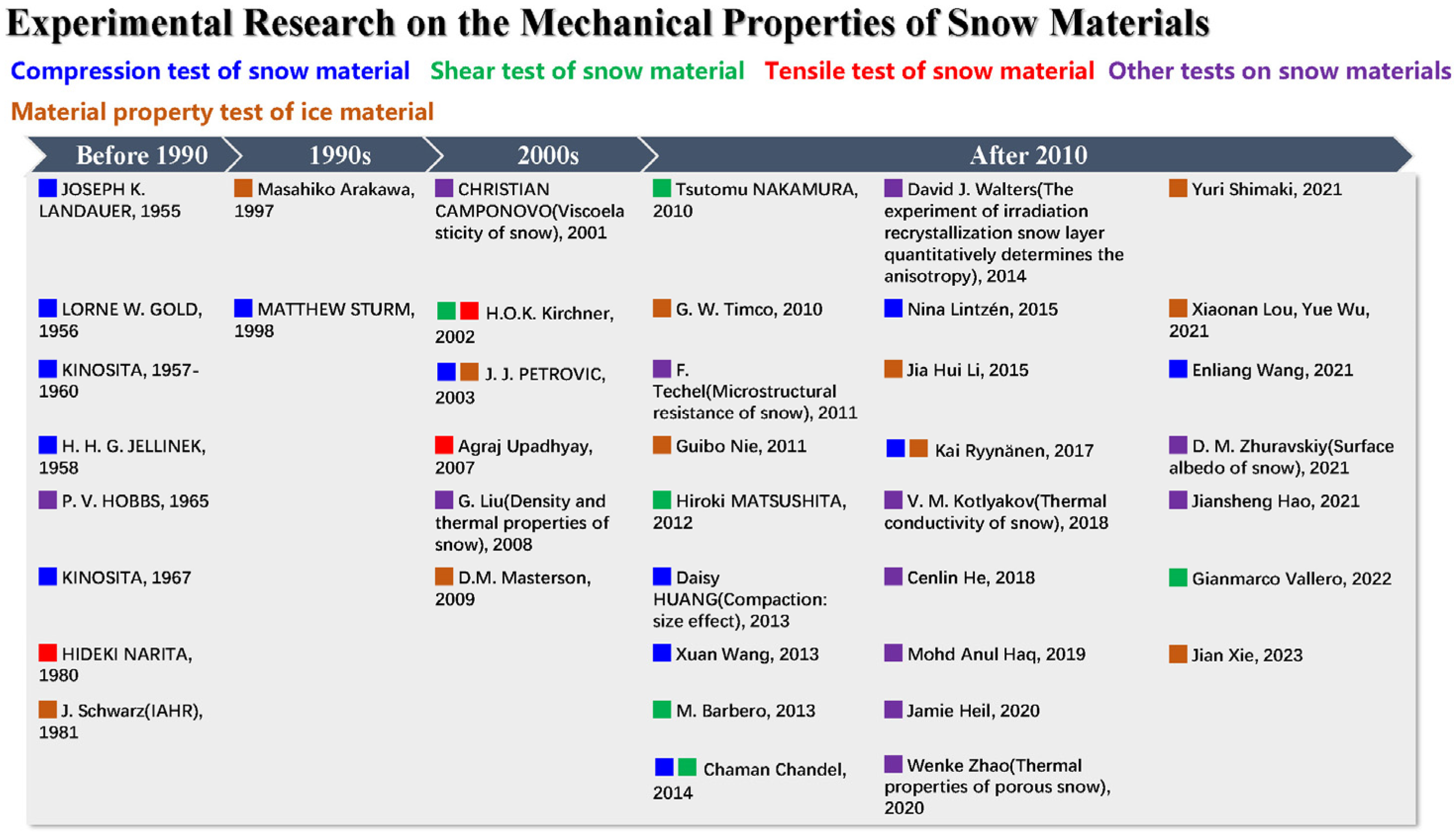 Buildings 15 01277 g007 Buildings 15 01277 g007