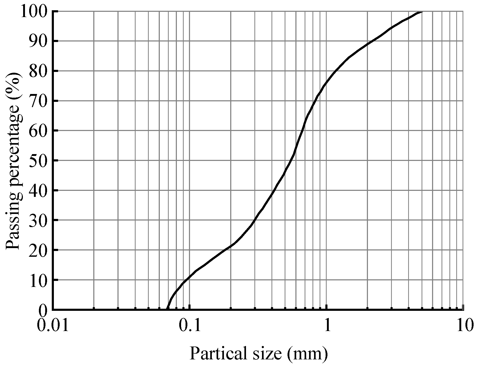 Buildings 15 01278 g003