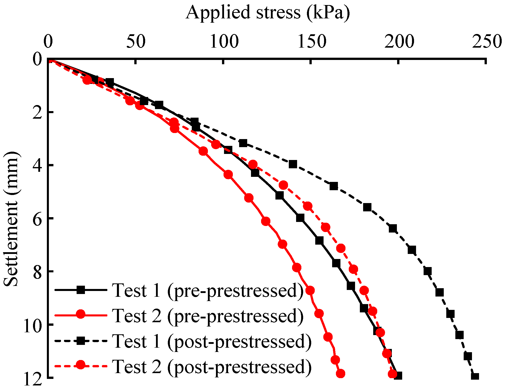 Buildings 15 01278 g007