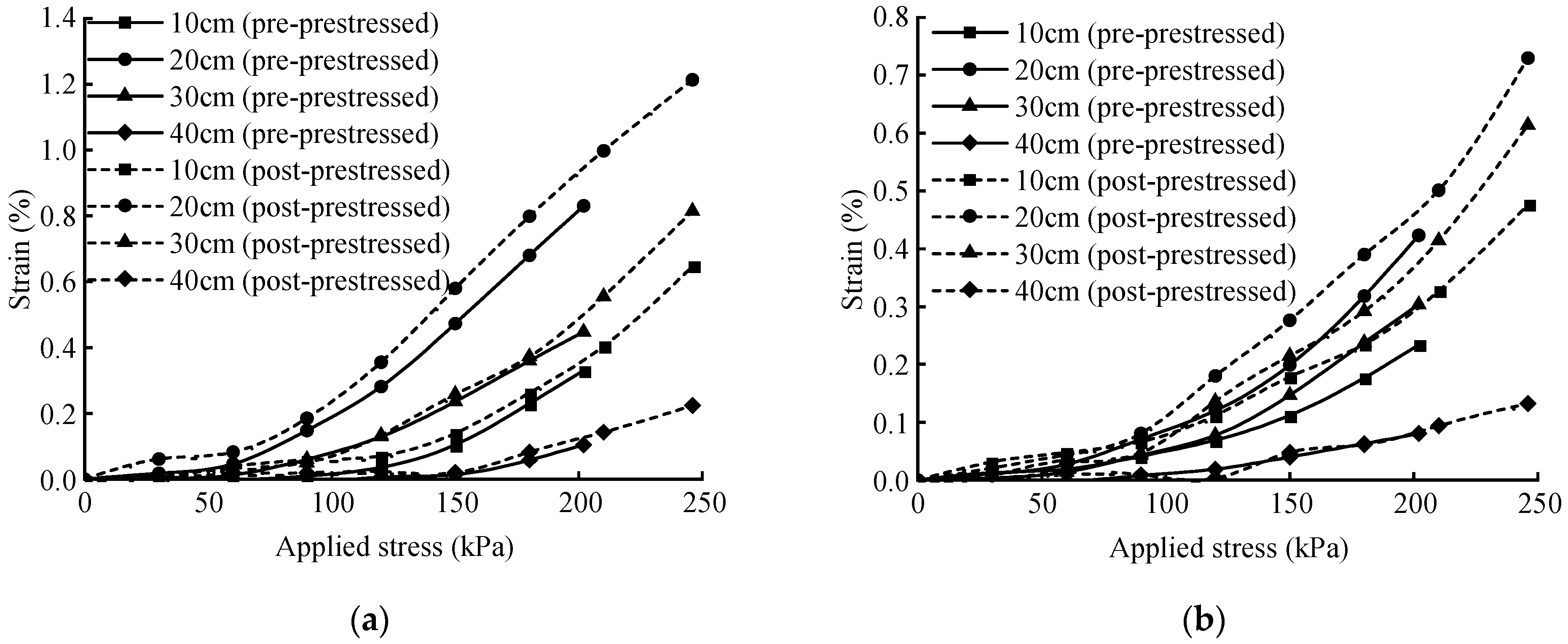 Buildings 15 01278 g012