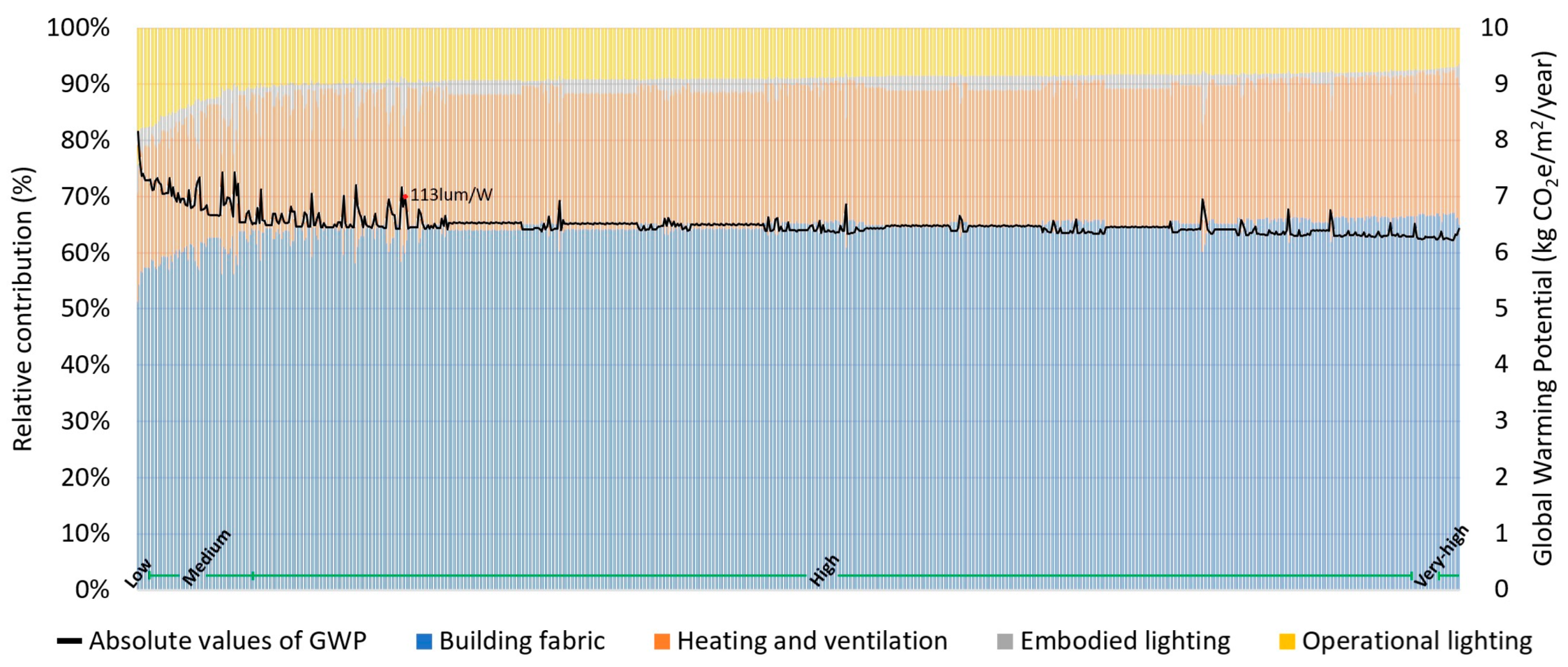 Buildings 15 01279 g005