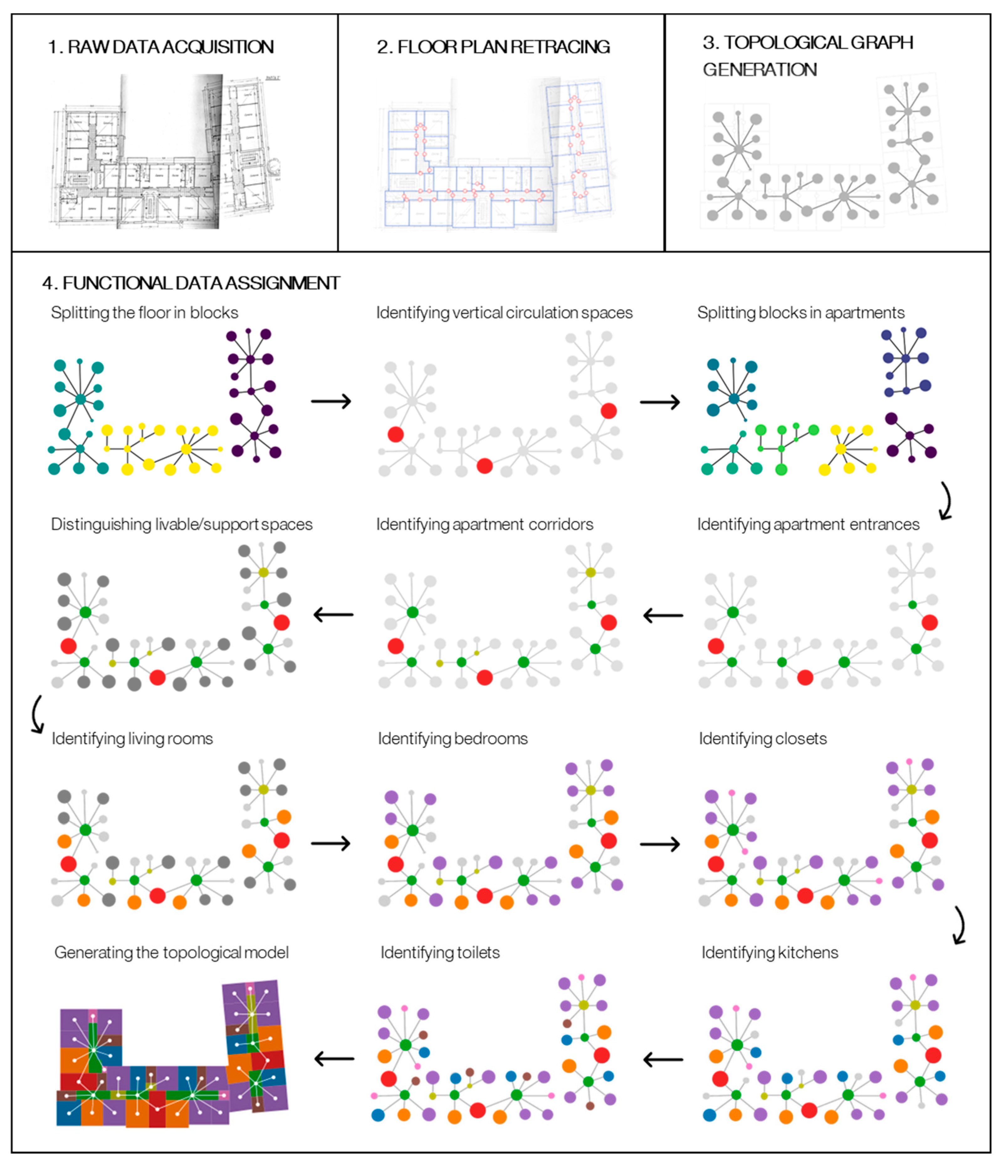 Buildings 15 01283 g003