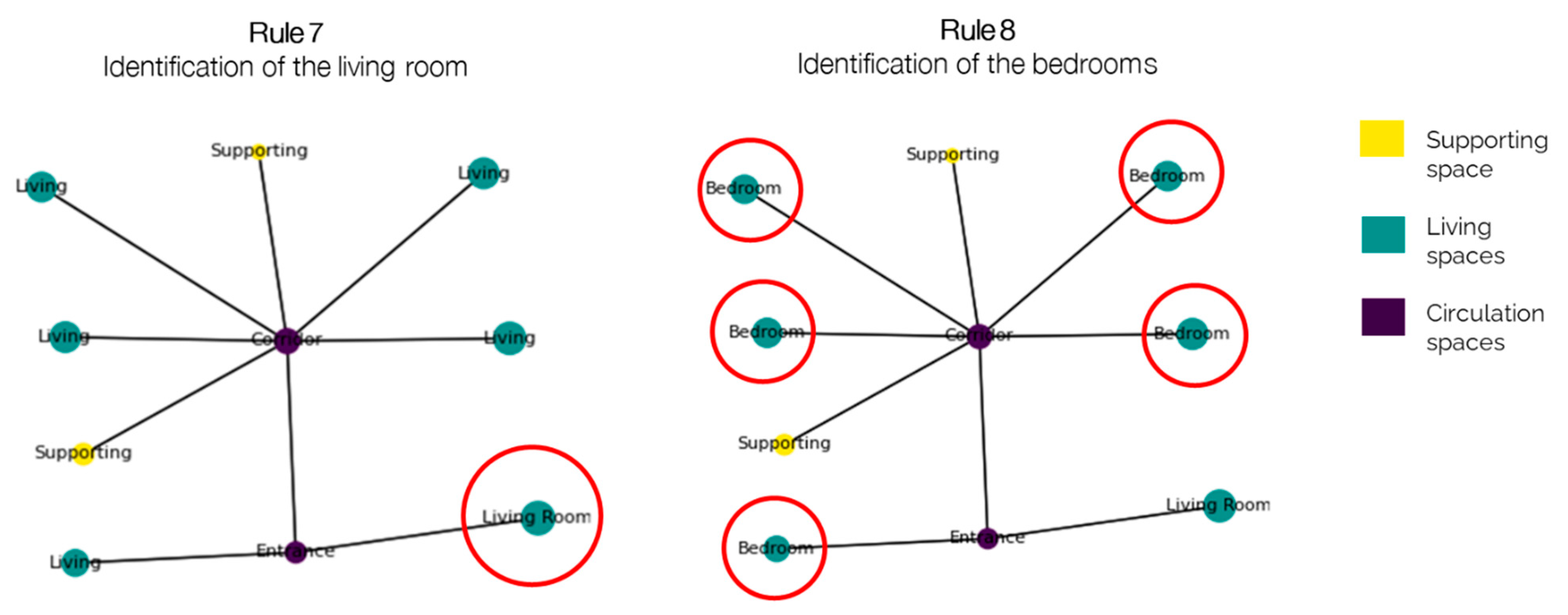 Buildings 15 01283 g013