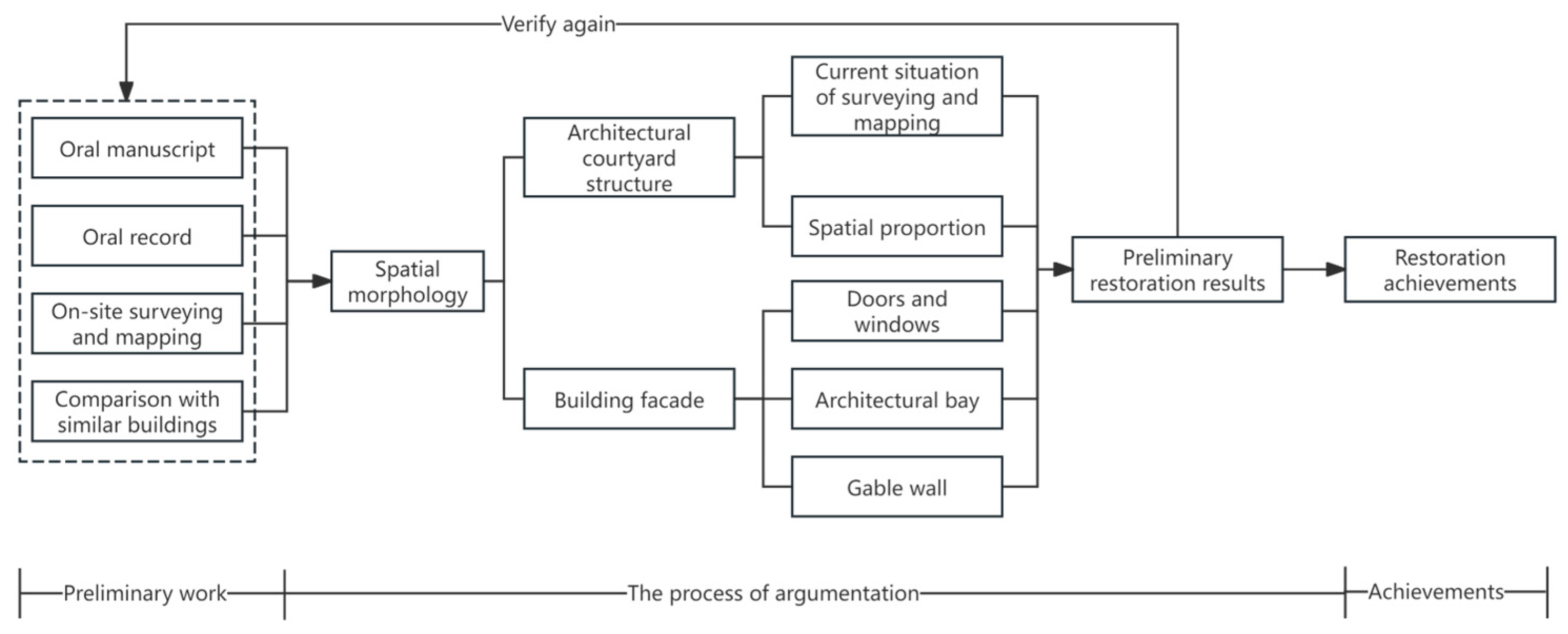 Buildings 15 01284 g005