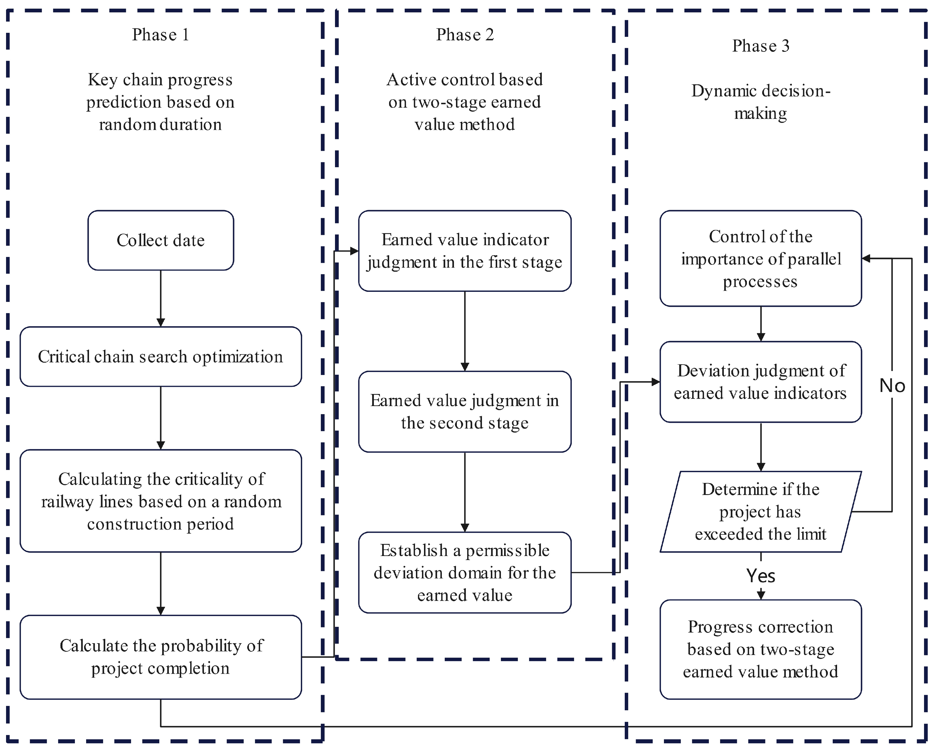Buildings 15 01285 g001