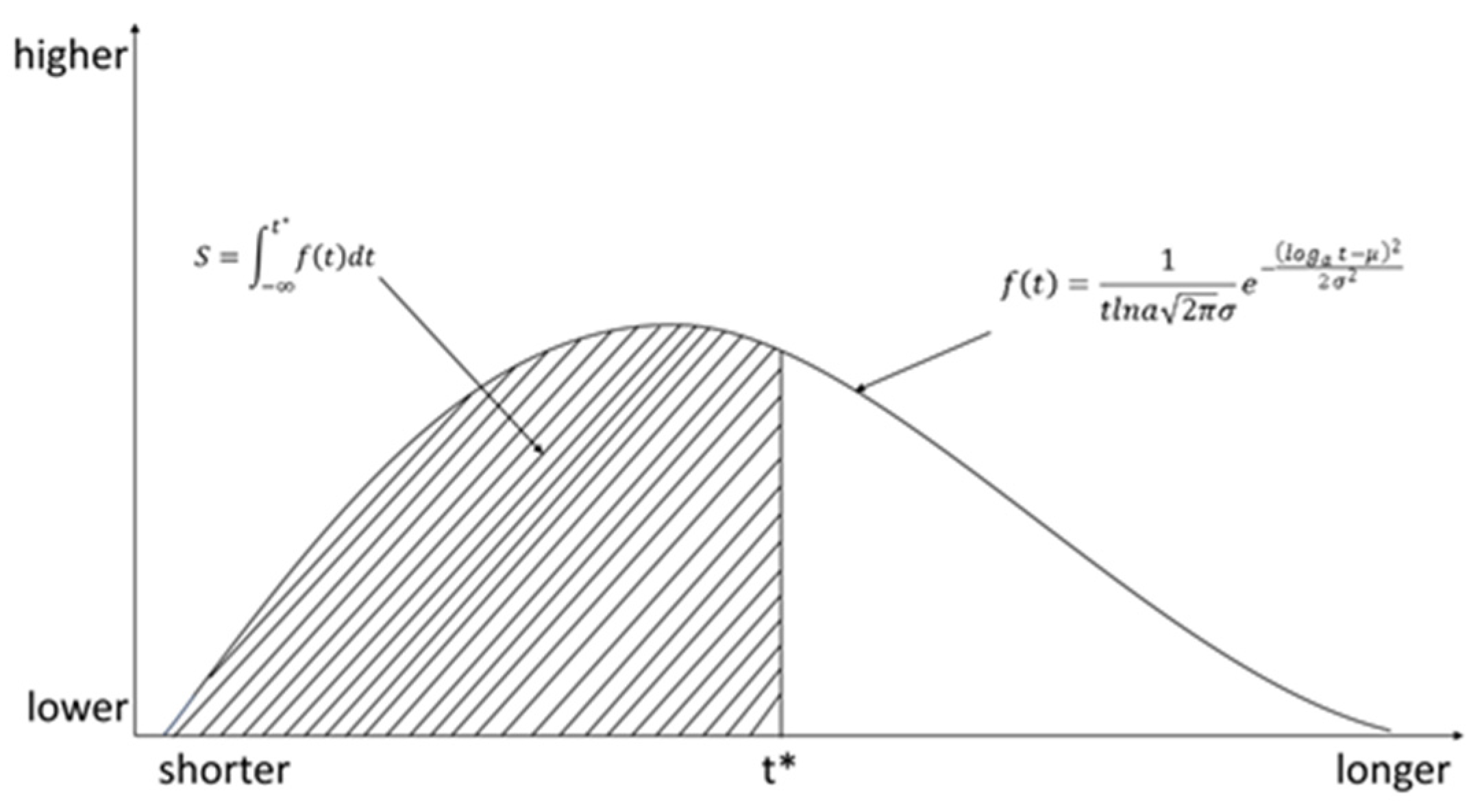 Buildings 15 01285 g005