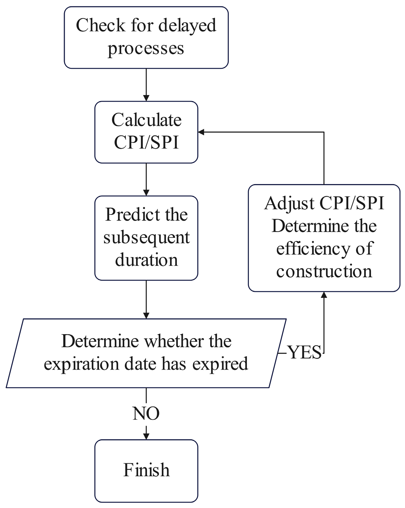 Buildings 15 01285 g010