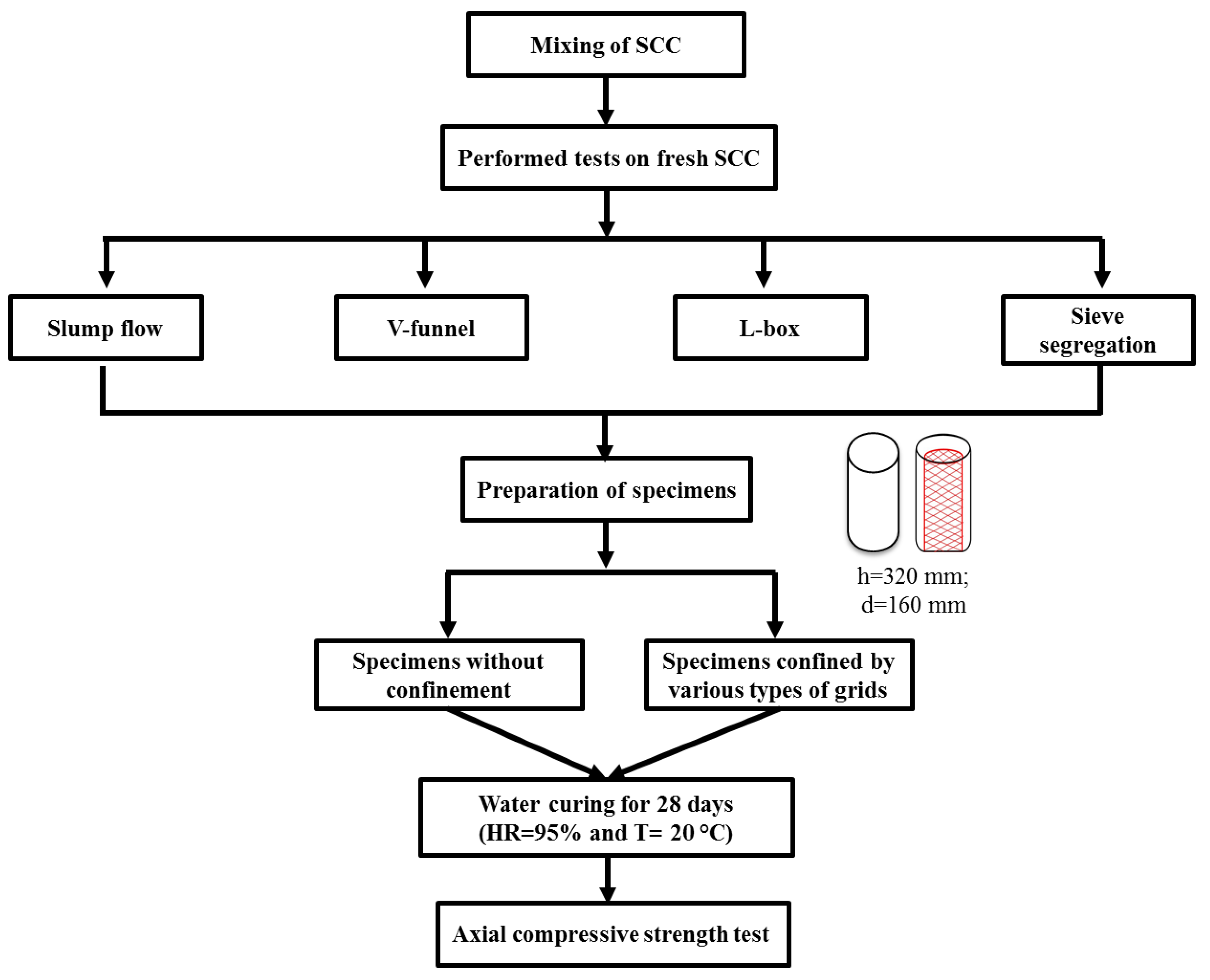 Buildings 15 01286 g003