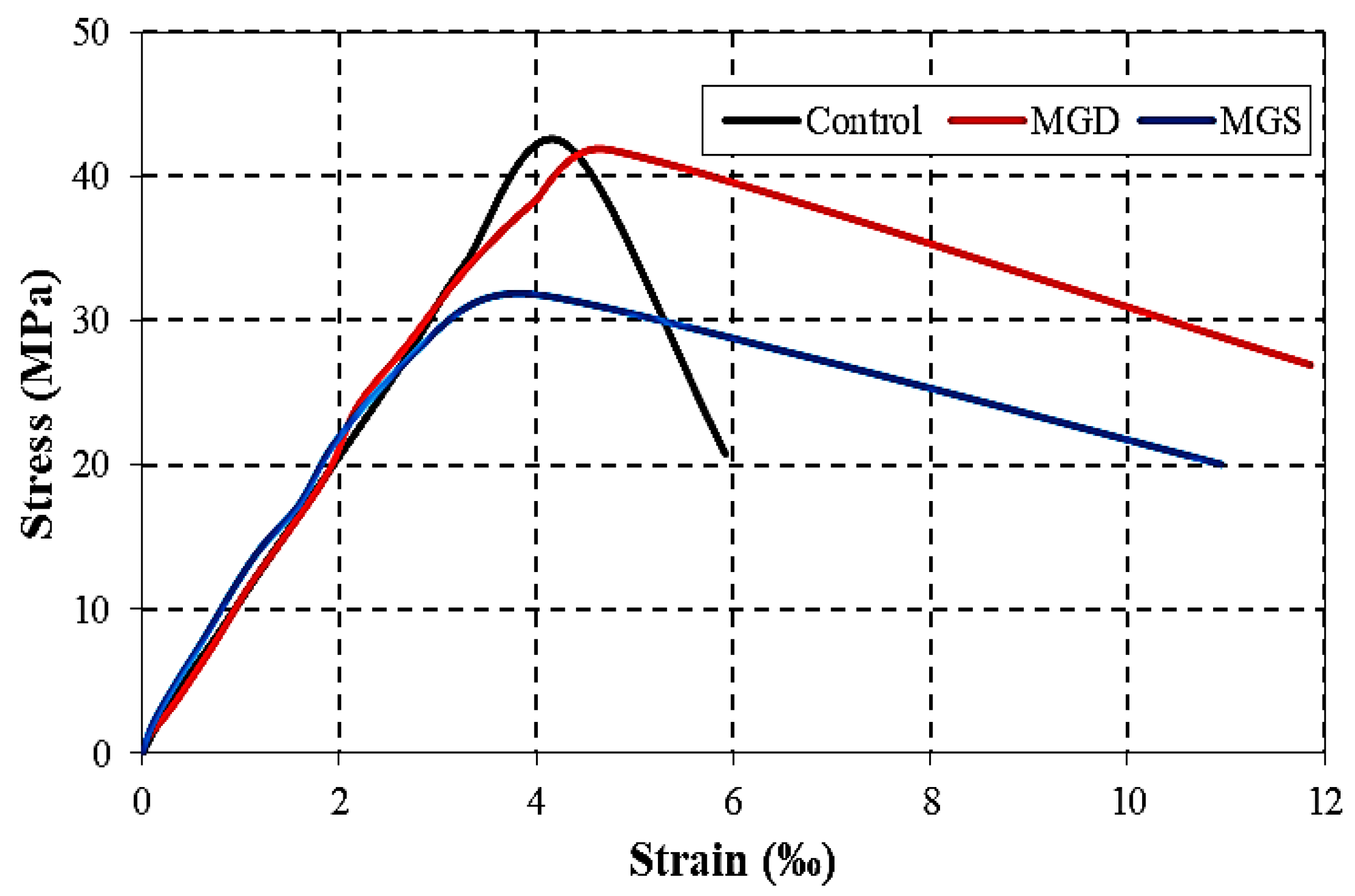 Buildings 15 01286 g009