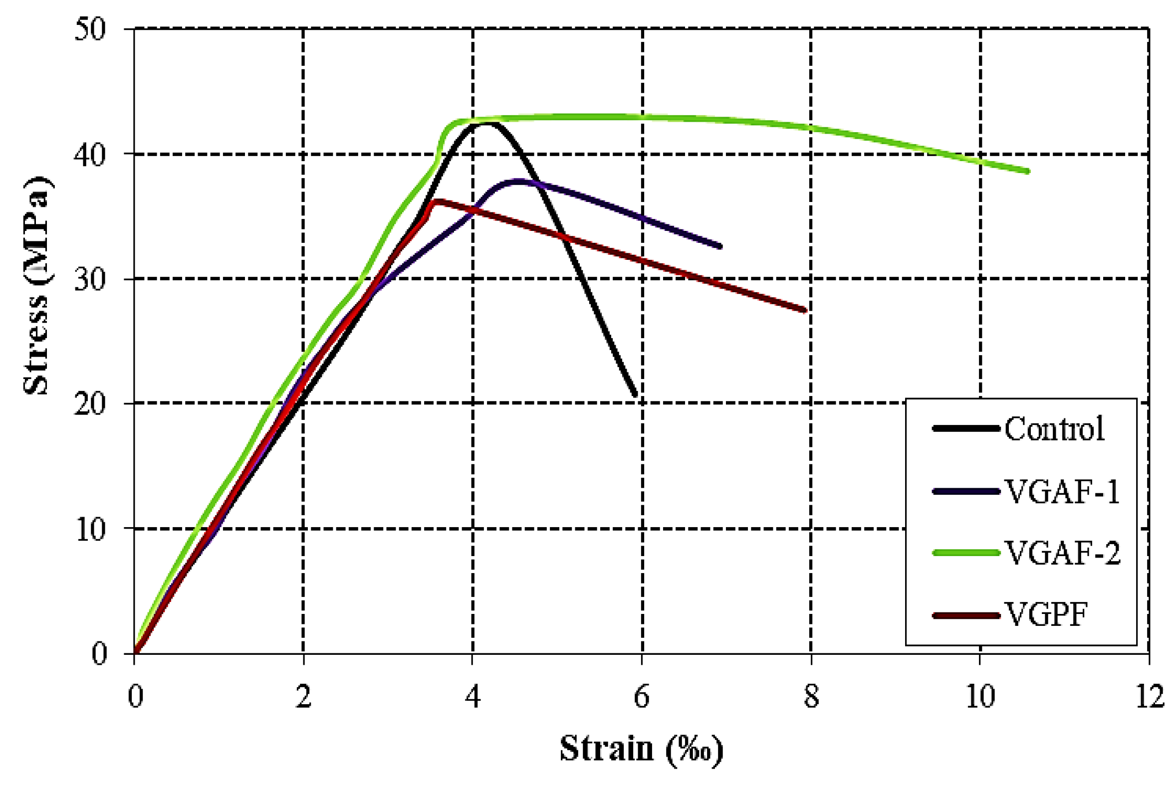 Buildings 15 01286 g010