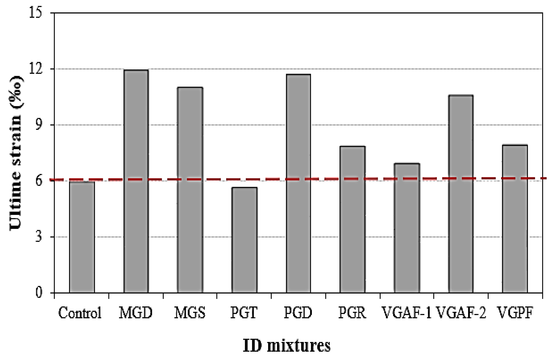 Buildings 15 01286 g012