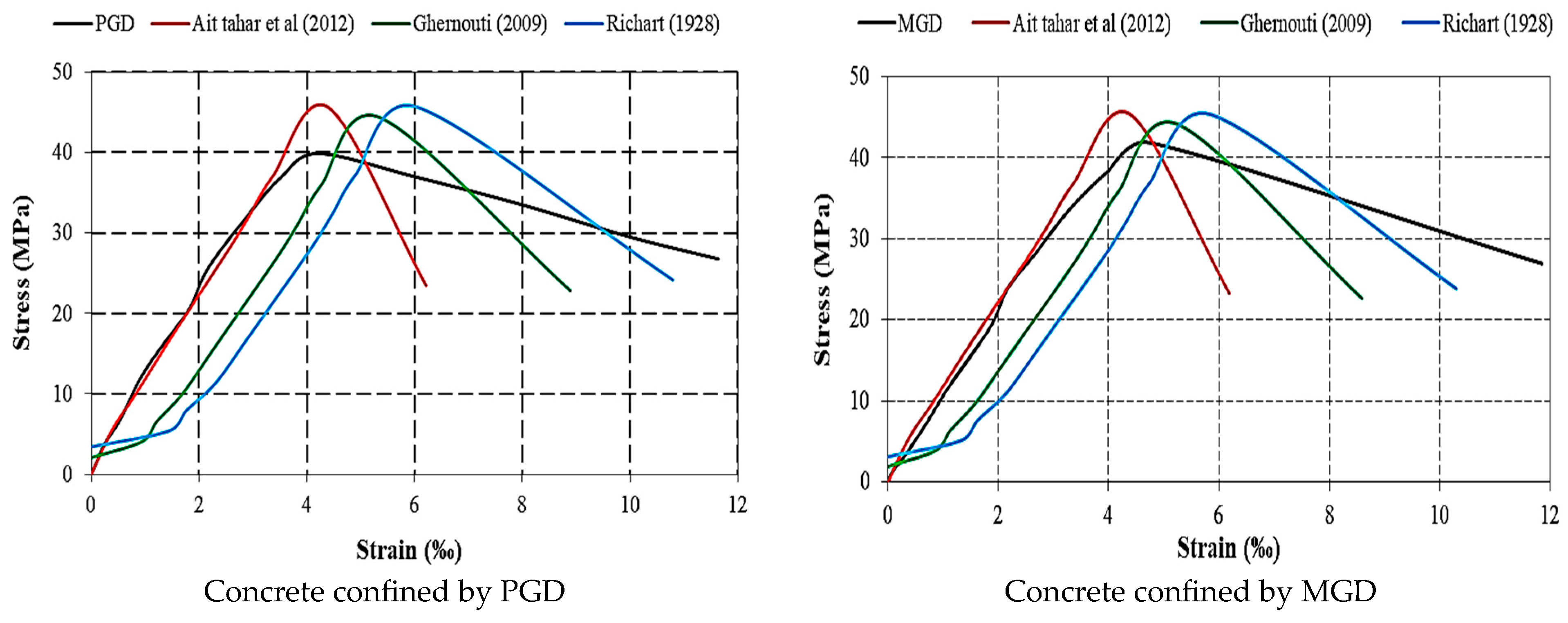 Buildings 15 01286 g018