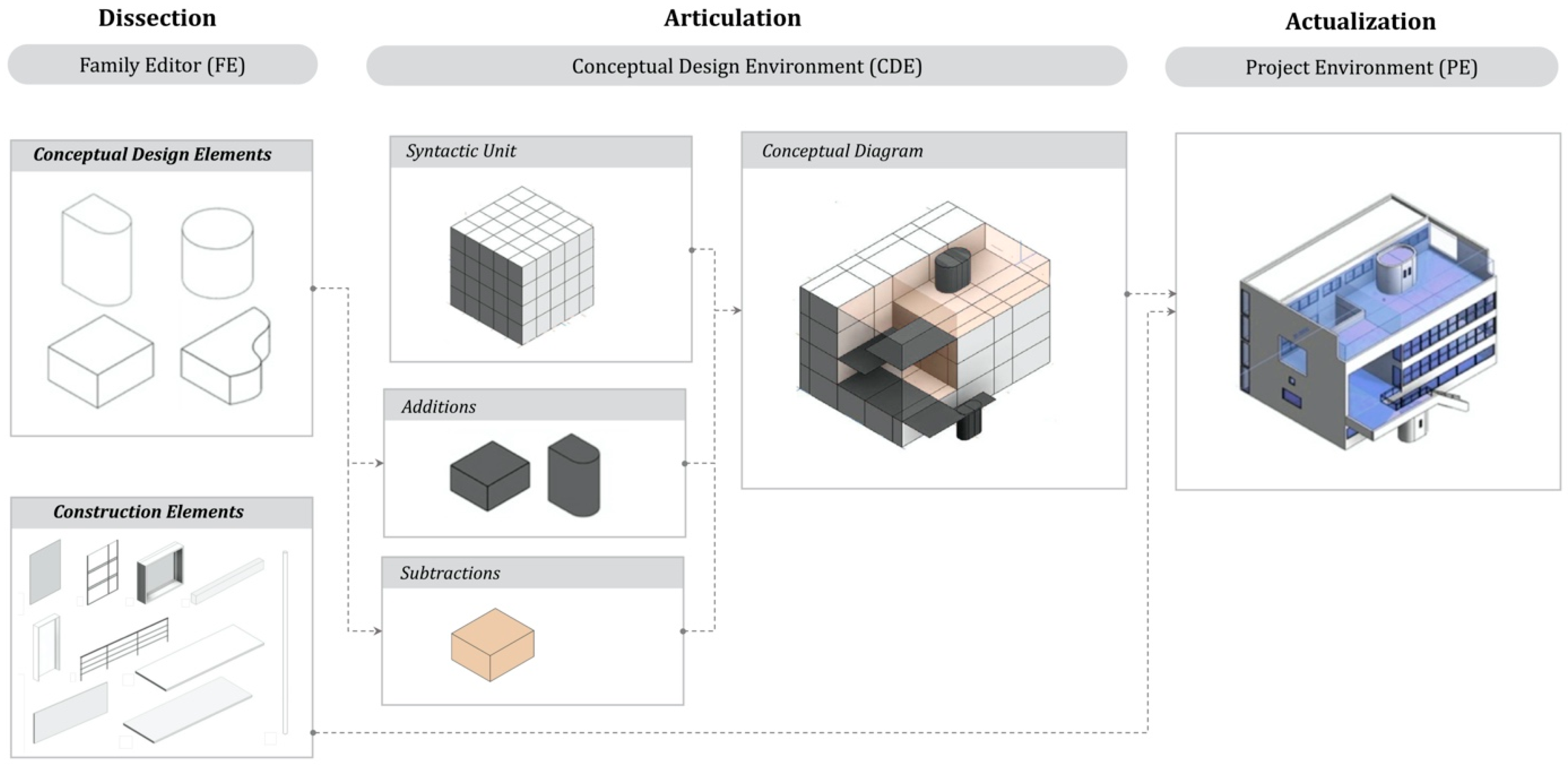 Buildings 15 01287 g001