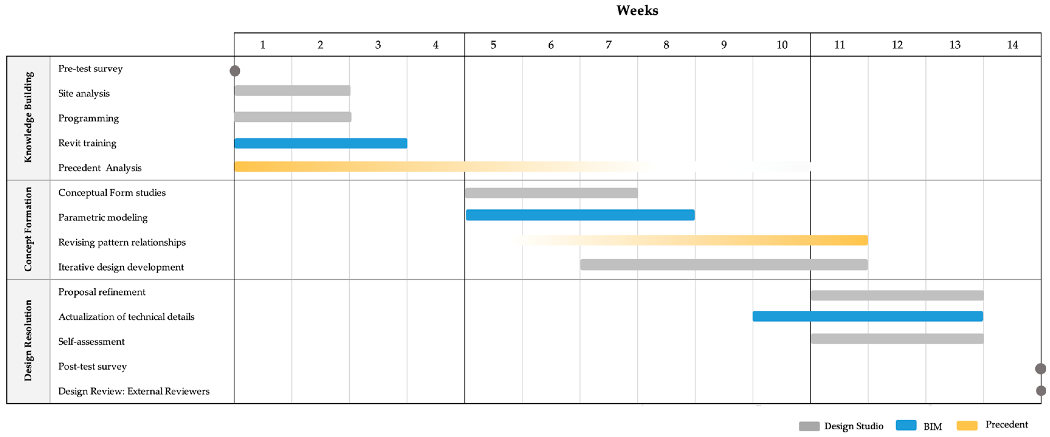Buildings 15 01287 g003