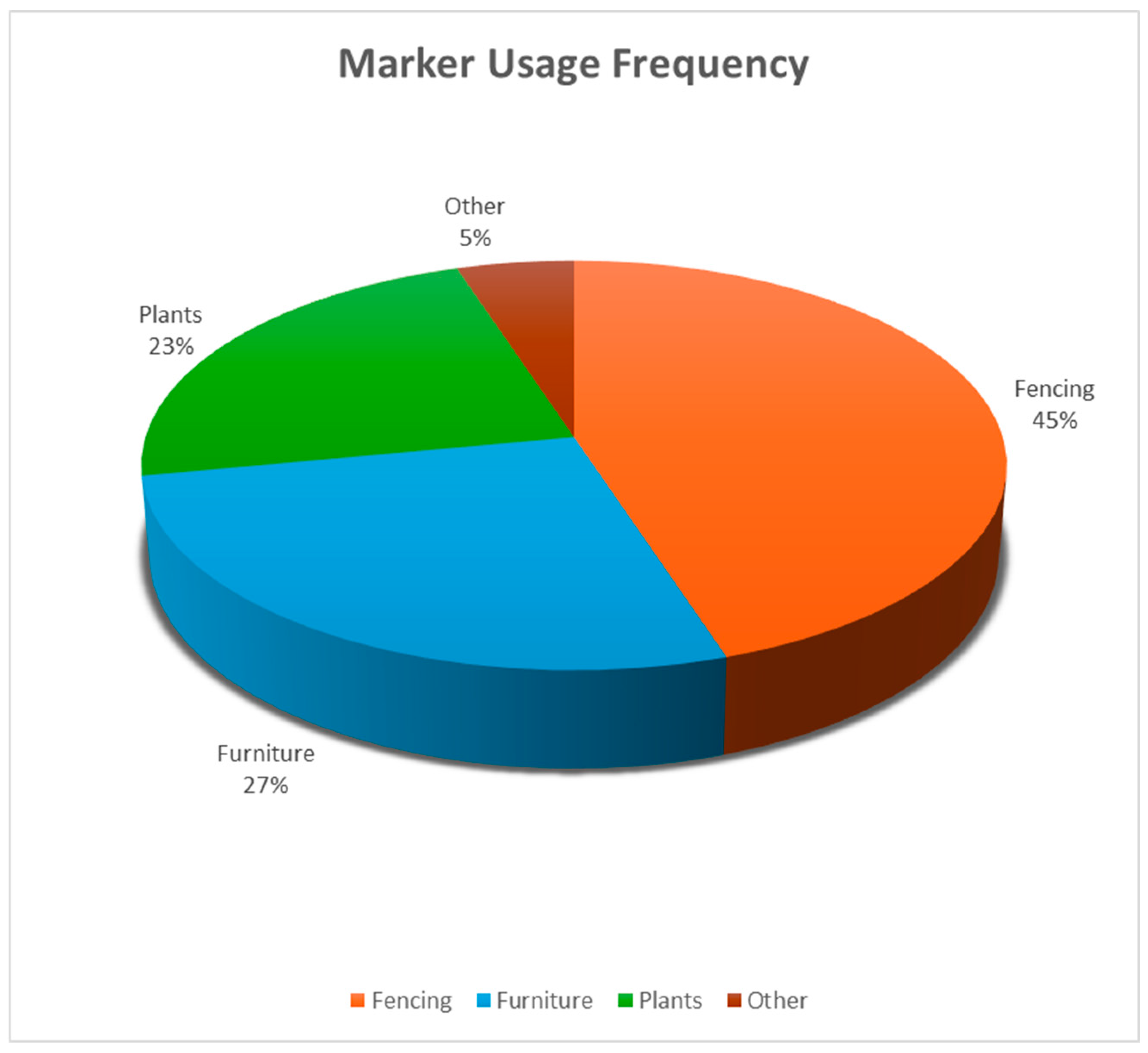 Buildings 15 01288 g004