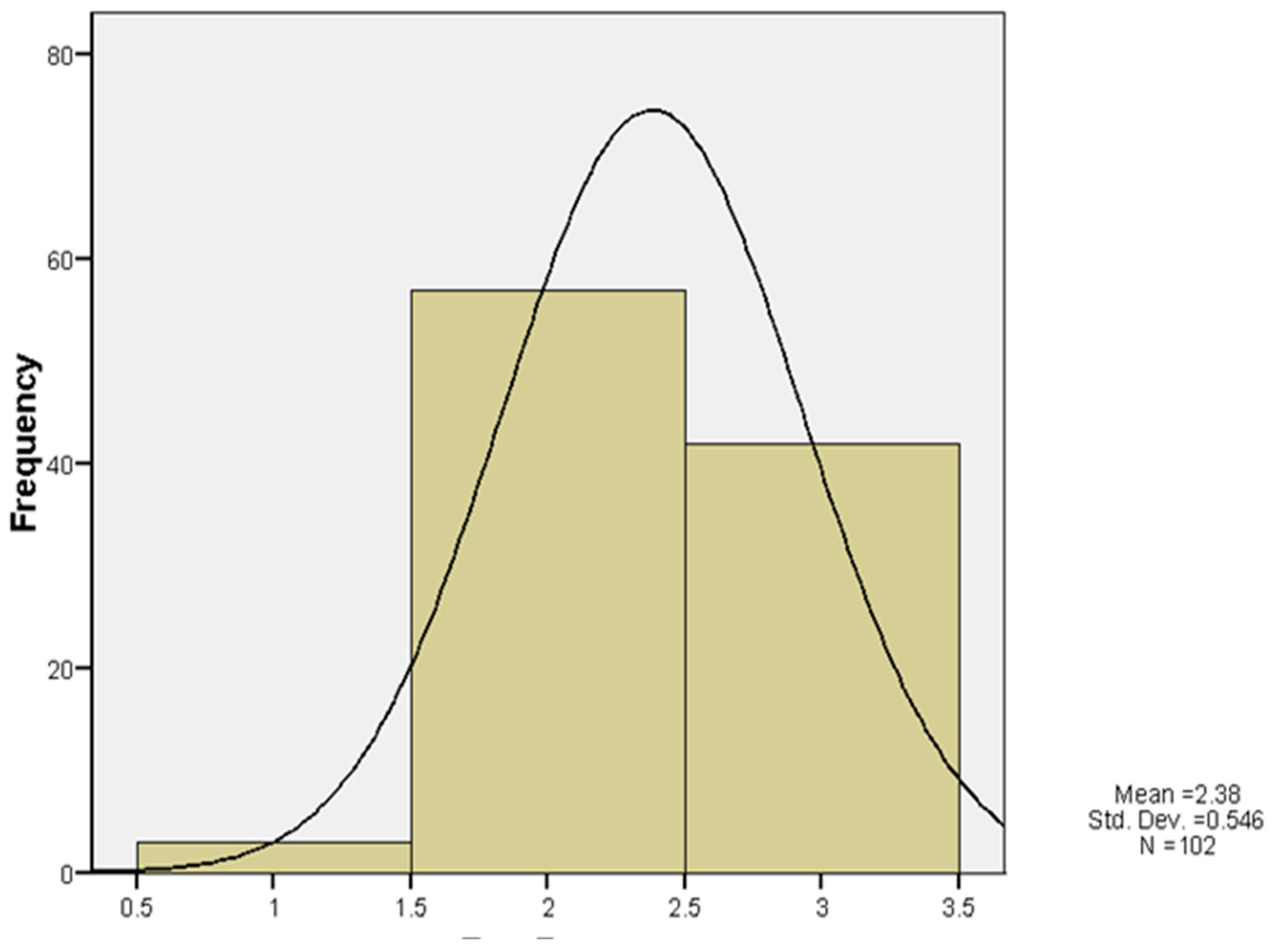 Buildings 15 01288 g005