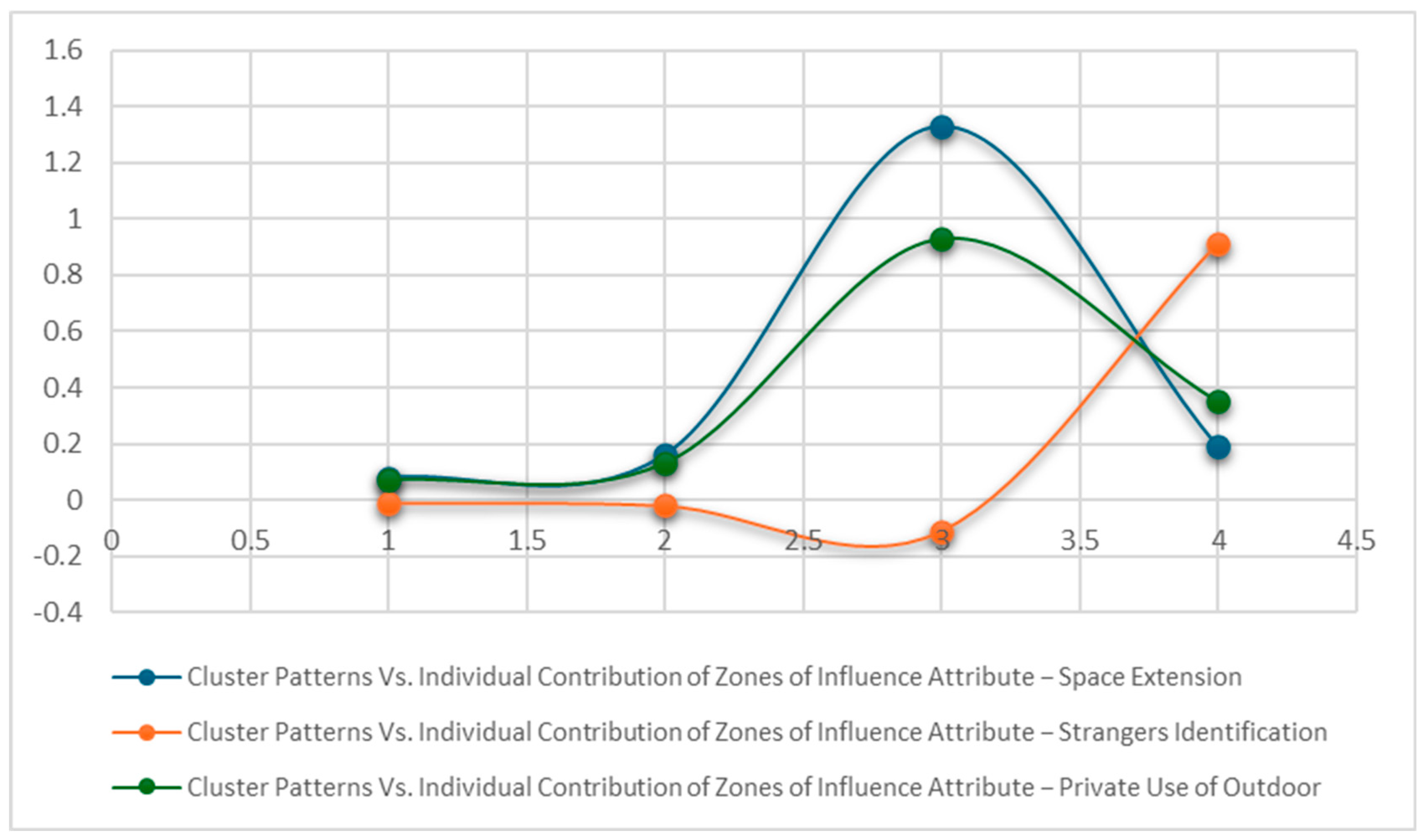 Buildings 15 01288 g006