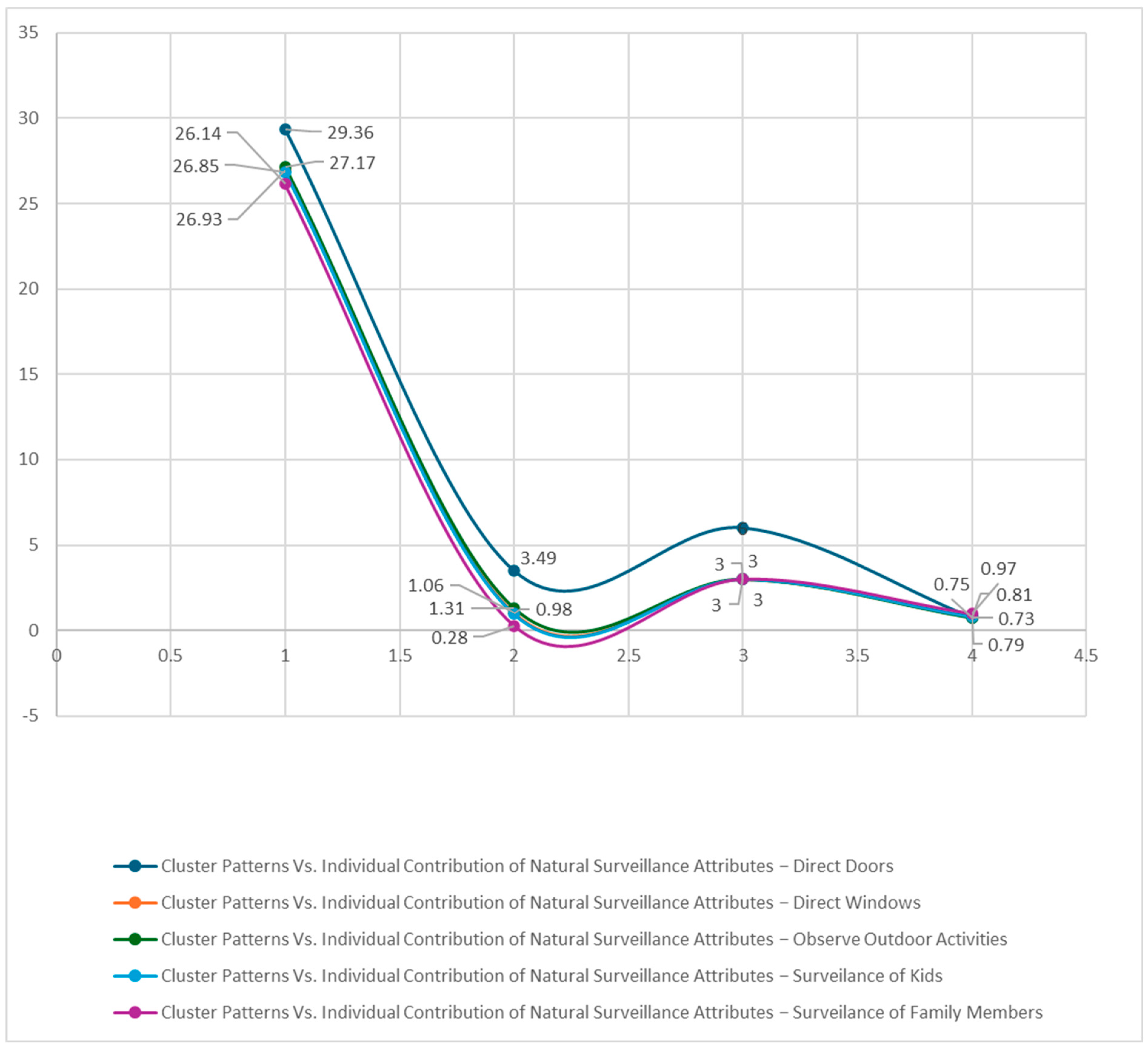 Buildings 15 01288 g007