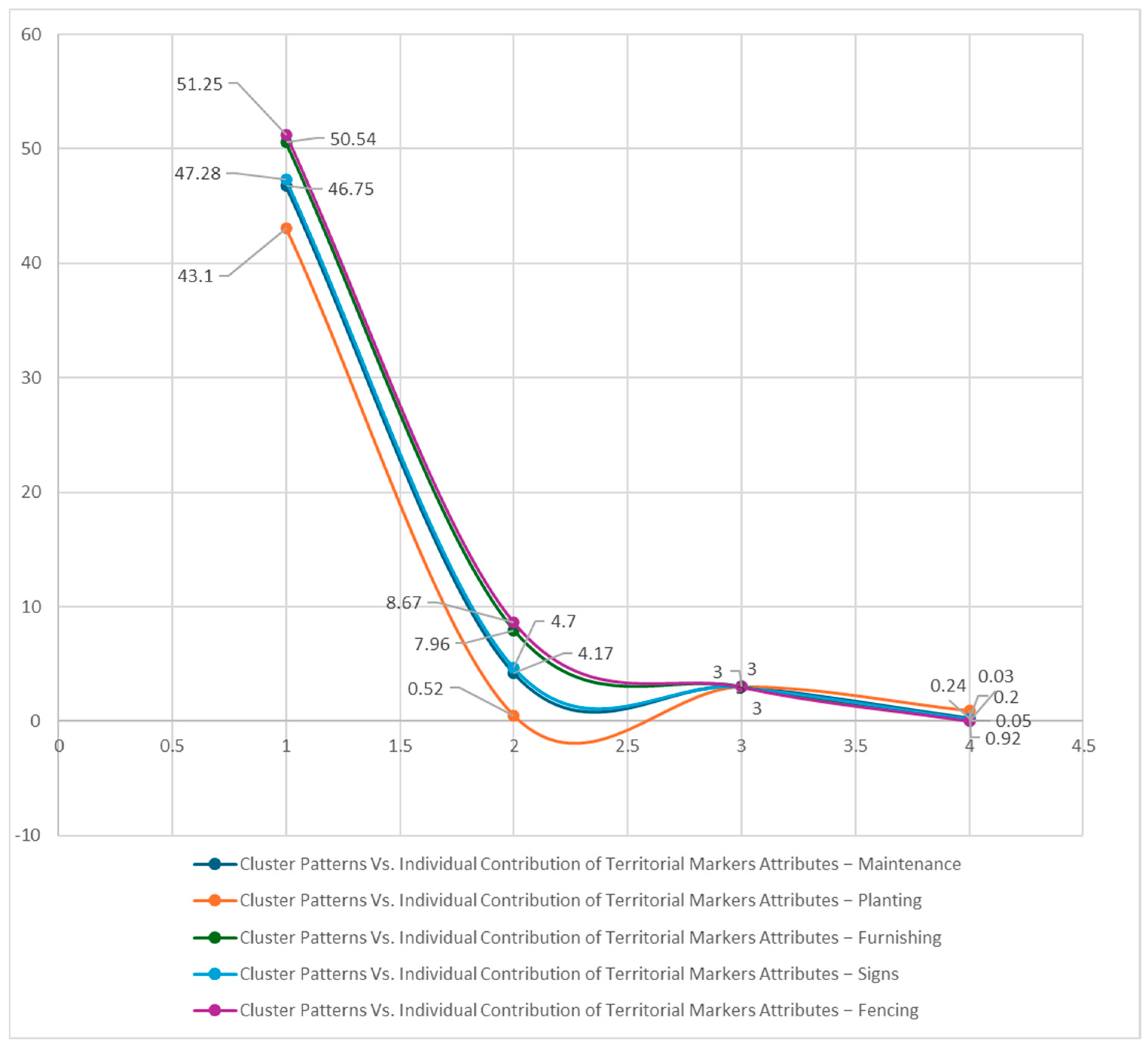 Buildings 15 01288 g008