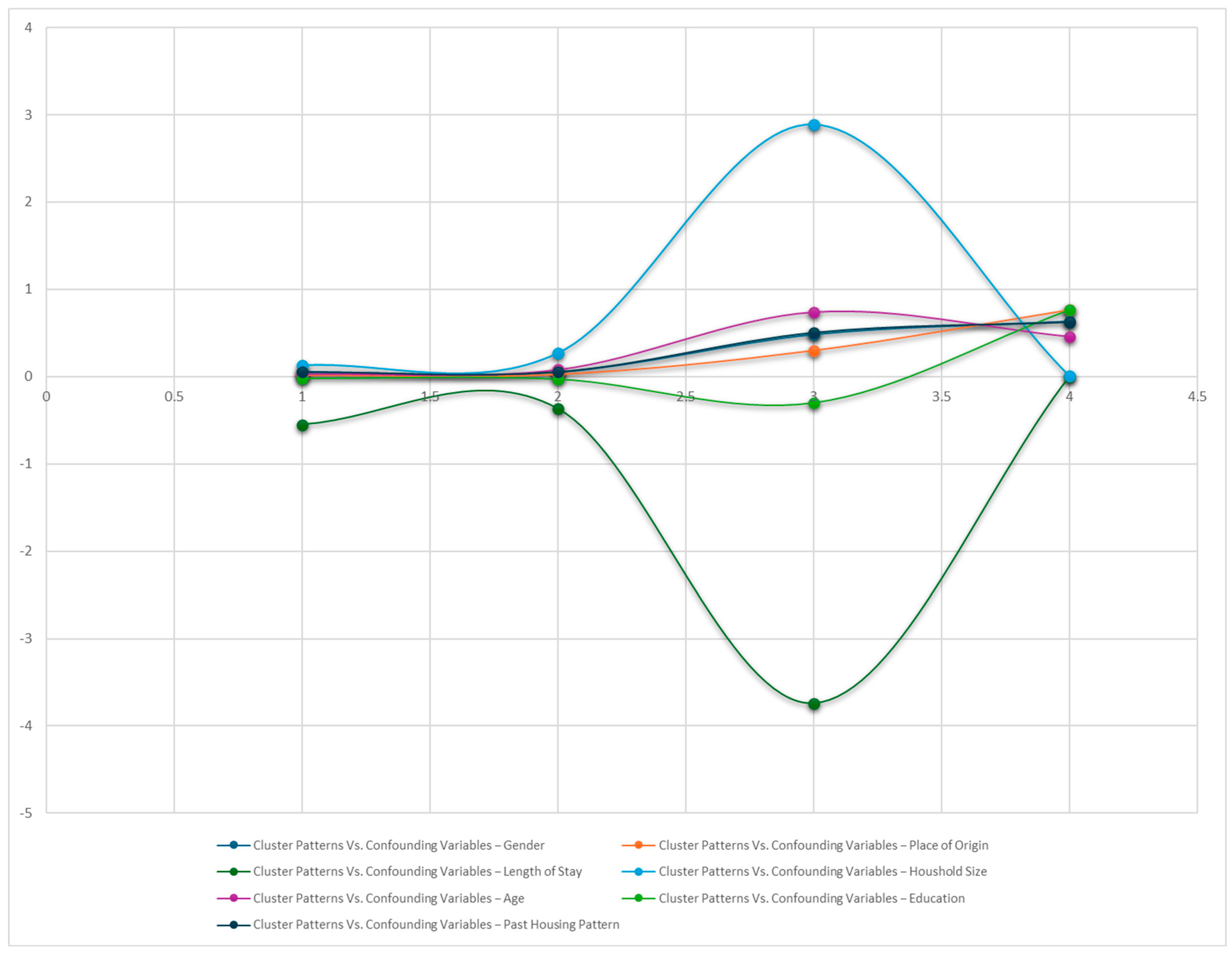 Buildings 15 01288 g009