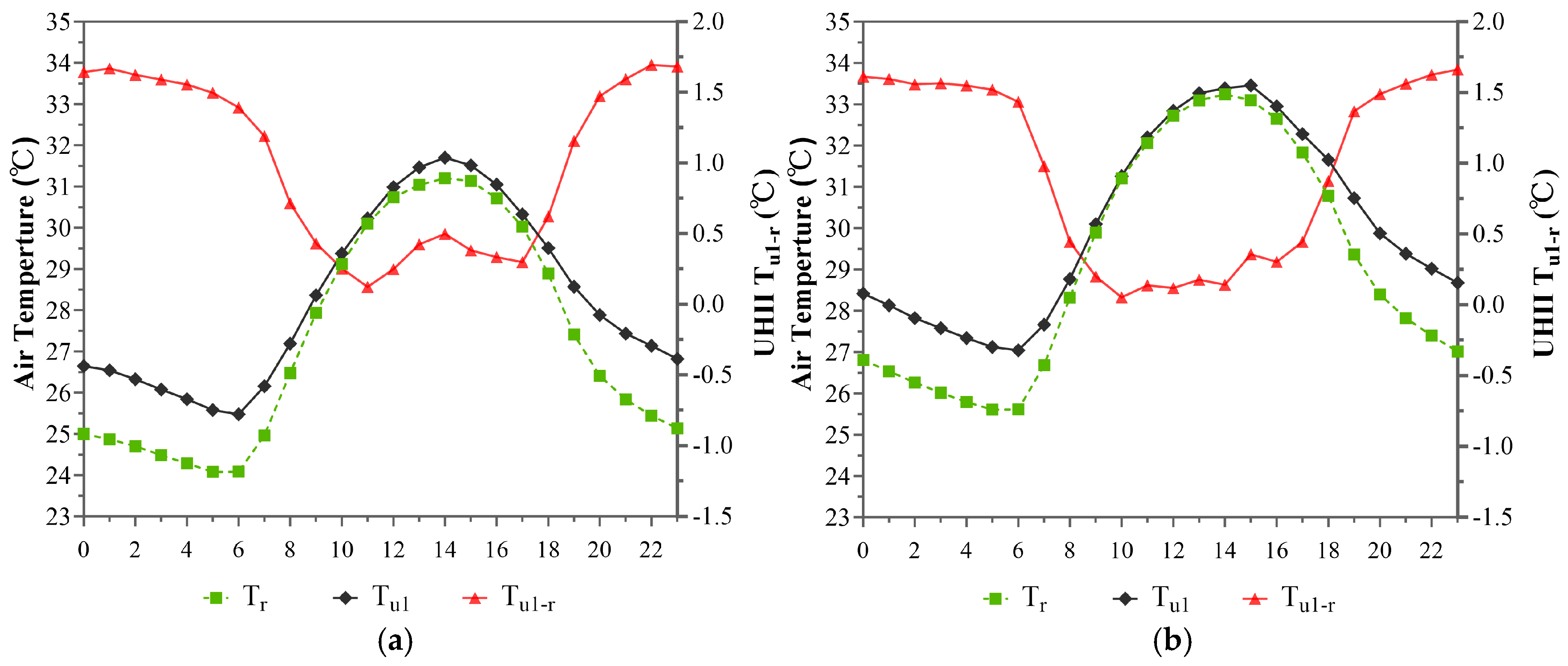 Buildings 15 01289 g003