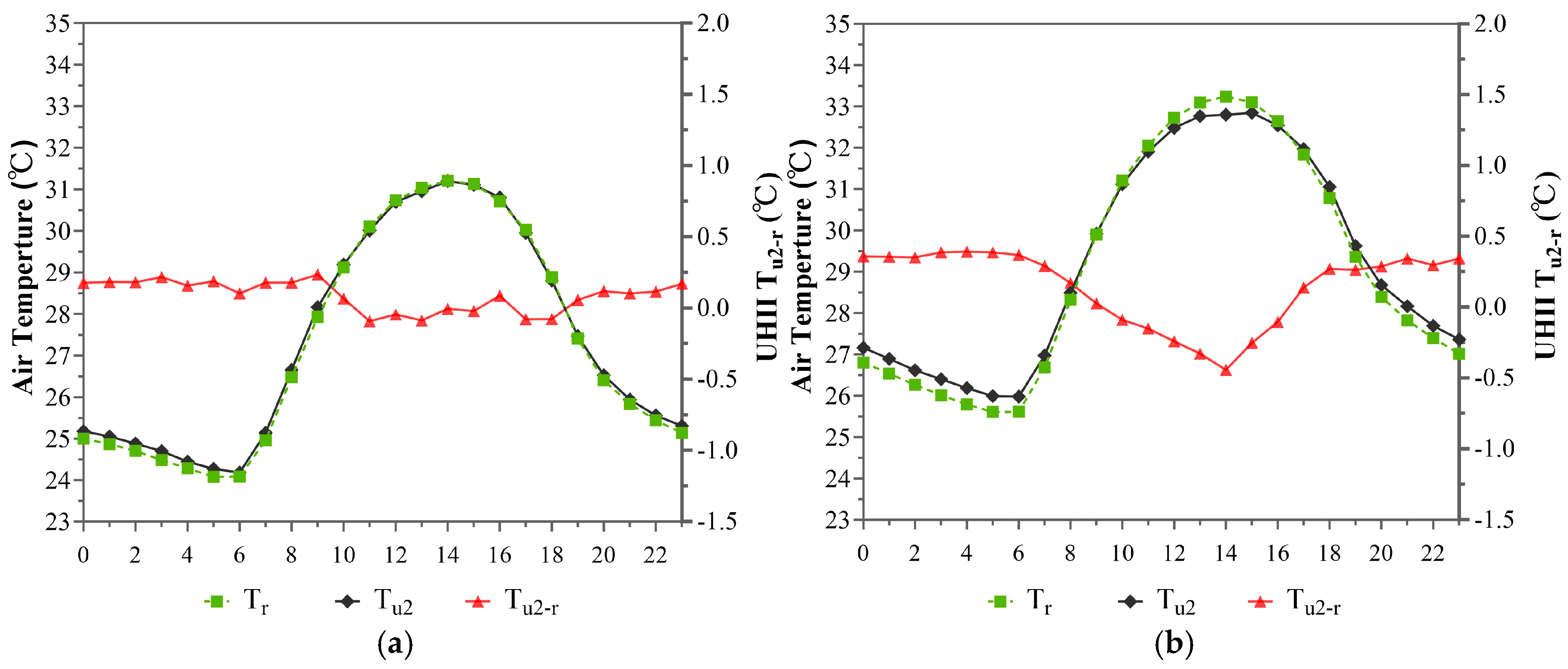 Buildings 15 01289 g004
