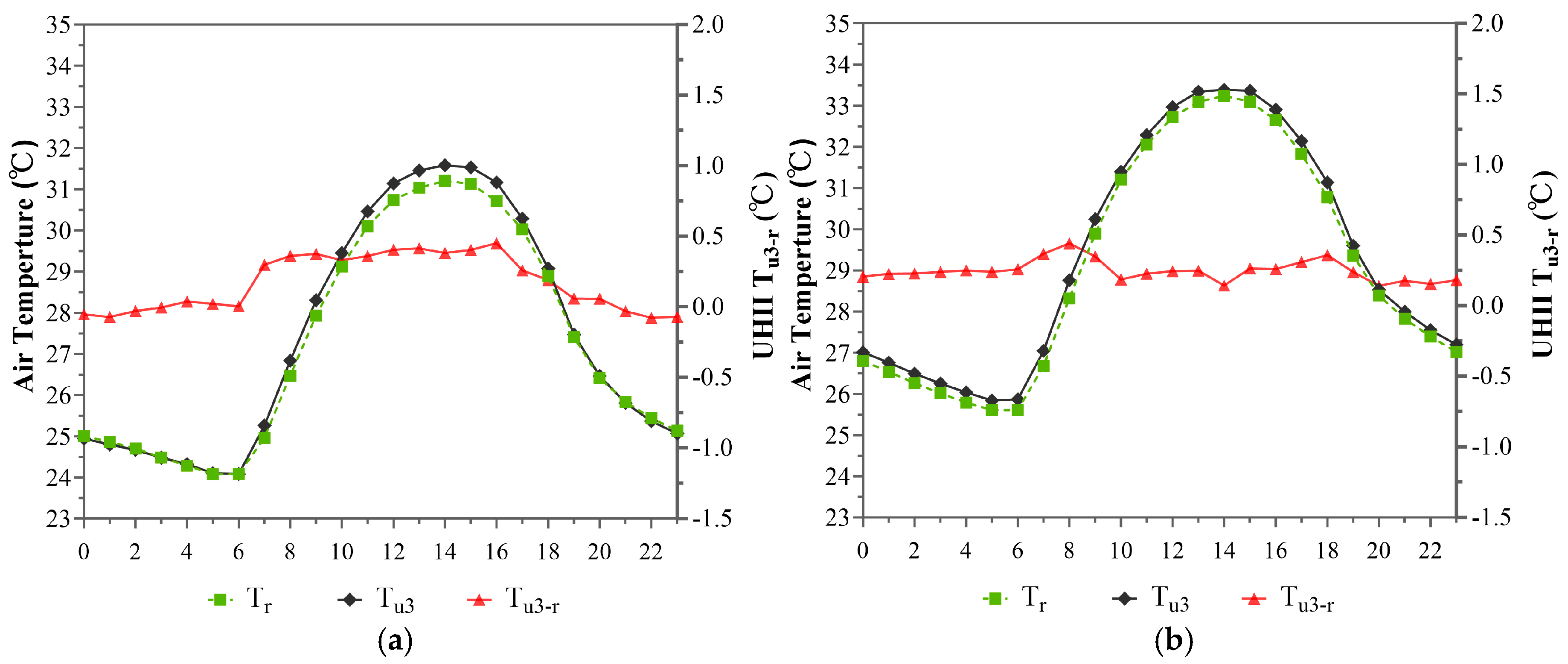Buildings 15 01289 g005